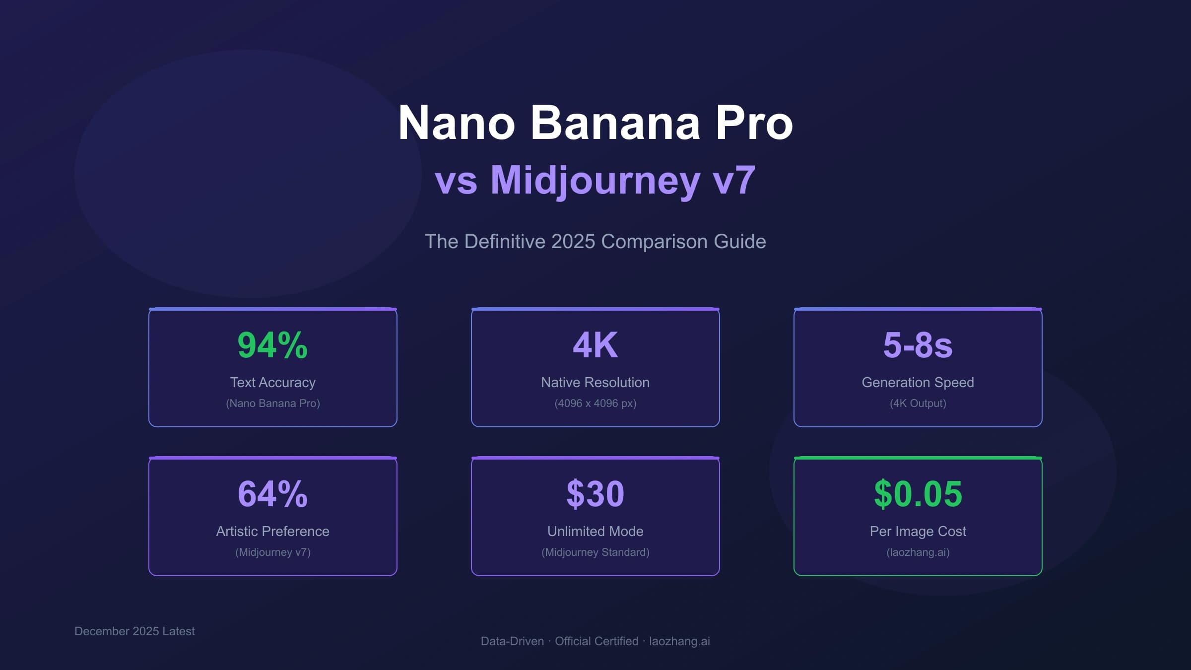 Nano Banana Pro vs Midjourney v7: The Definitive 2025 Comparison Guide