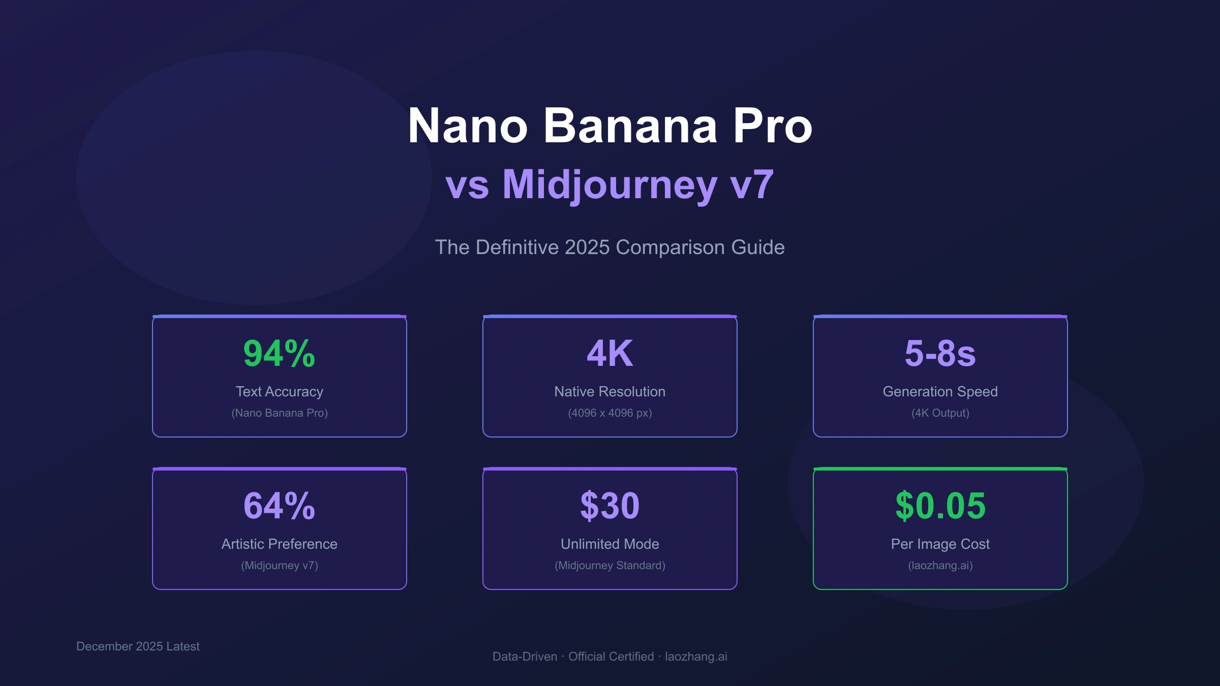 Nano Banana Pro vs Midjourney v7: The Definitive 2025 Comparison Guide