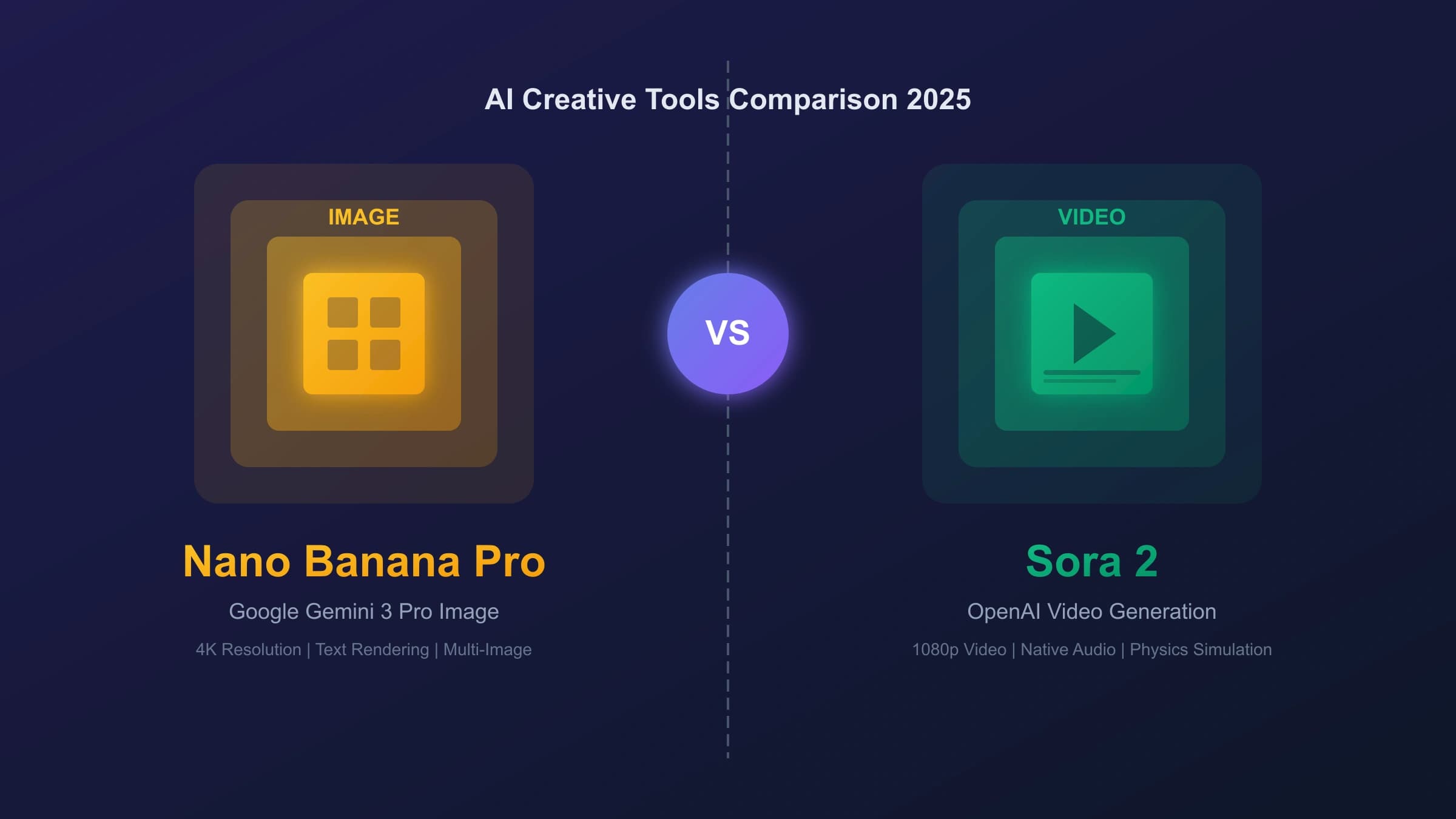 Nano Banana Pro vs Sora 2: Complete Guide to Choosing the Right AI Creative Tool (2025)