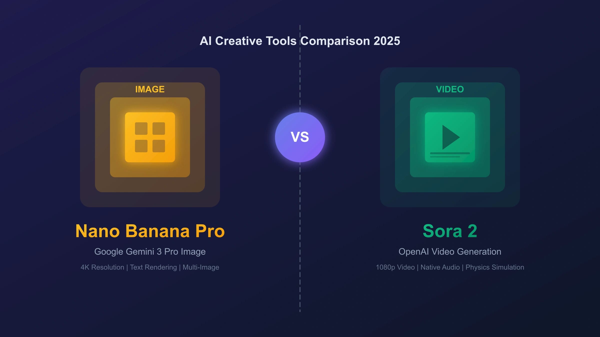 Nano Banana Pro vs Sora 2: Complete Guide to Choosing the Right AI Creative Tool (2025)