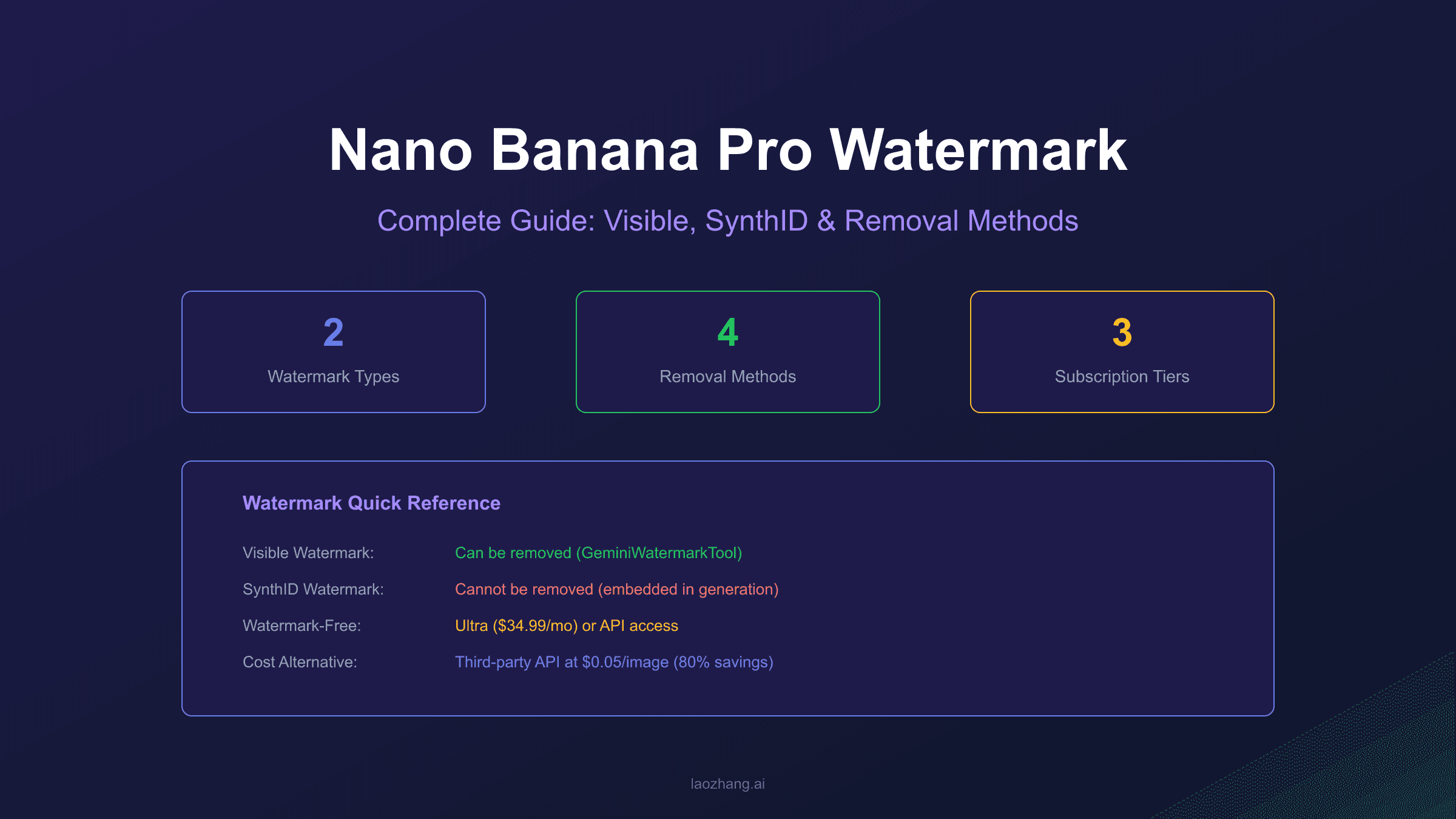Nano Banana Pro Watermark: Complete Guide to Visible, SynthID & Removal Methods 2026