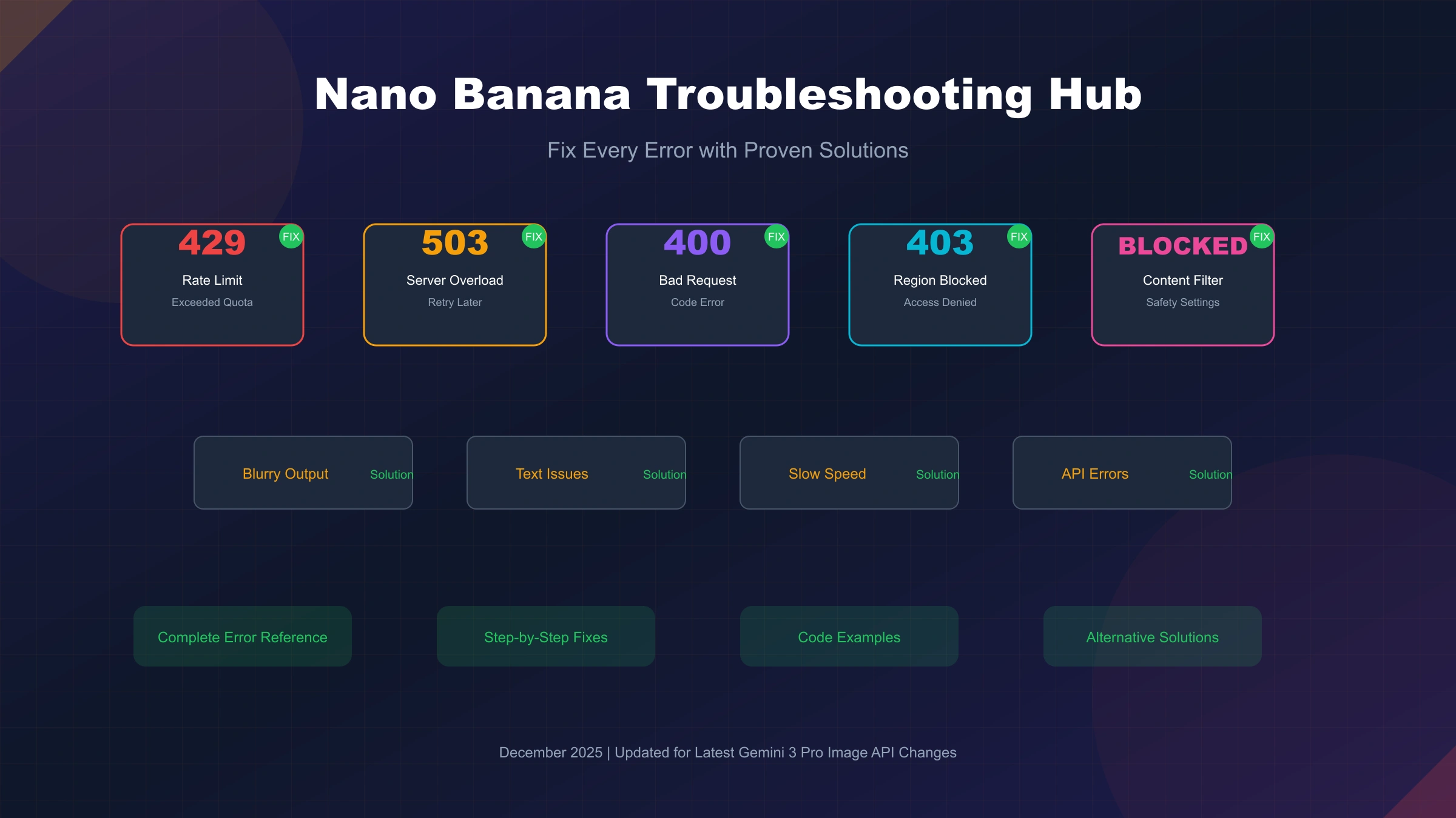Nano Banana Troubleshooting Hub: Fix 429, 400, 403, 503, and No-Image Errors