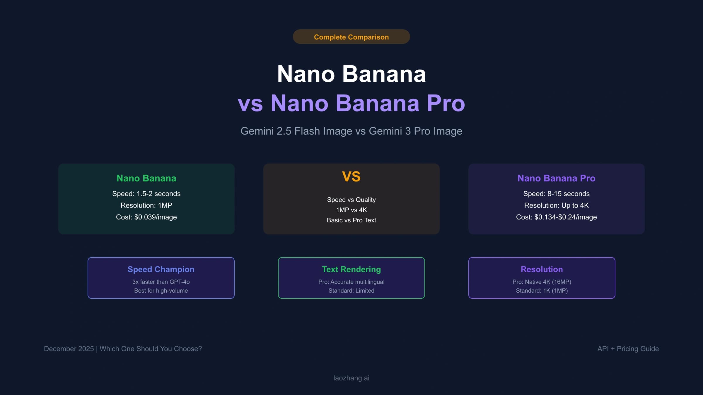 Nano Banana vs Nano Banana Pro: Complete Comparison Guide 2025