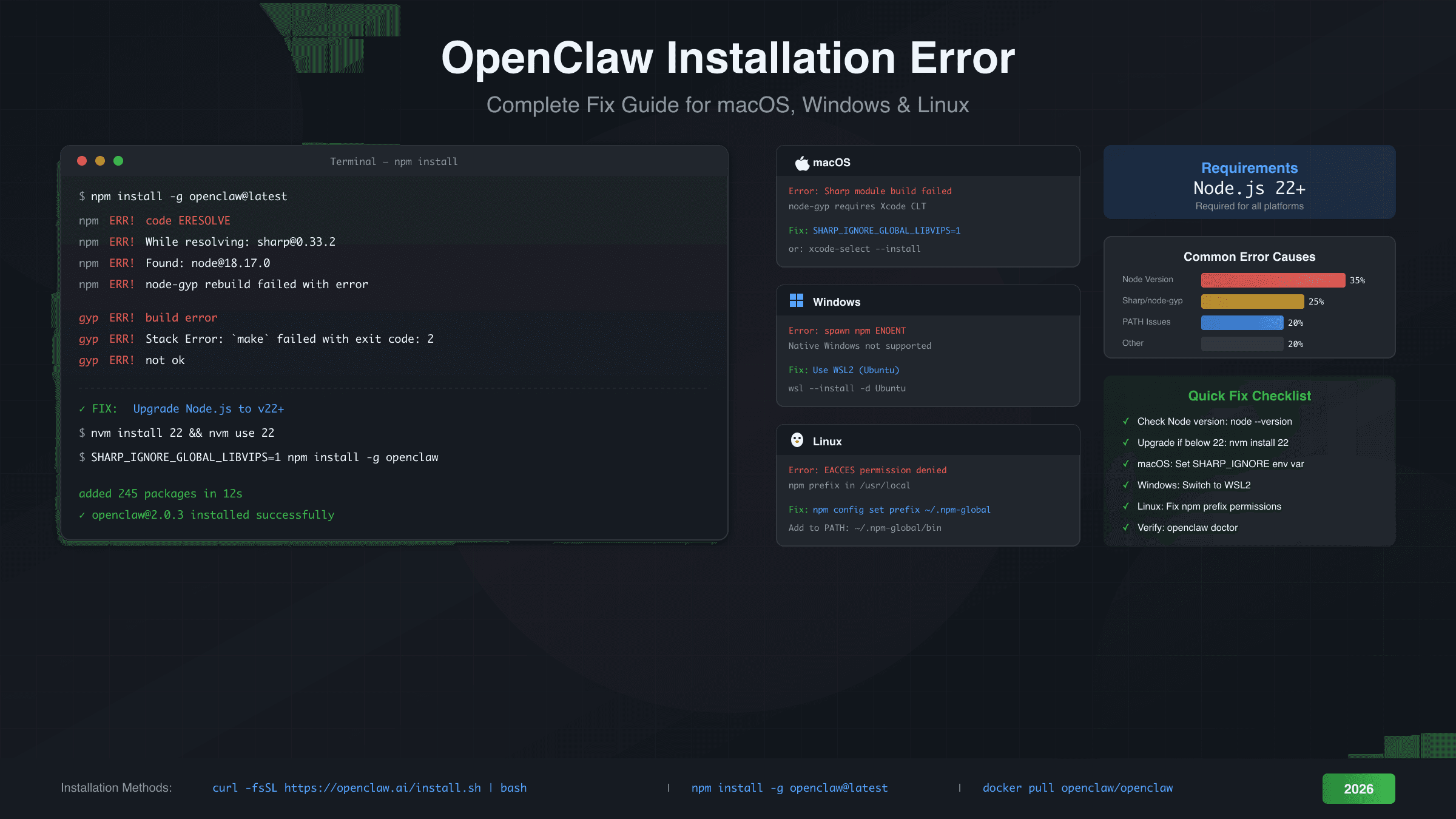 OpenClaw Installation Error: Complete Fix Guide for All Platforms (2026)