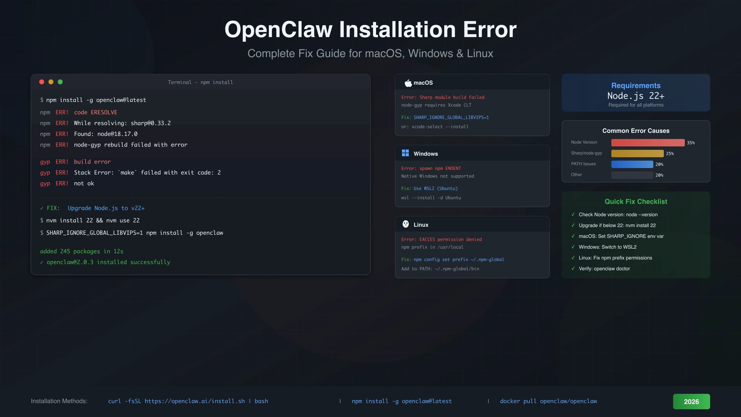 OpenClaw Installation Error: Complete Fix Guide for All Platforms (2026)