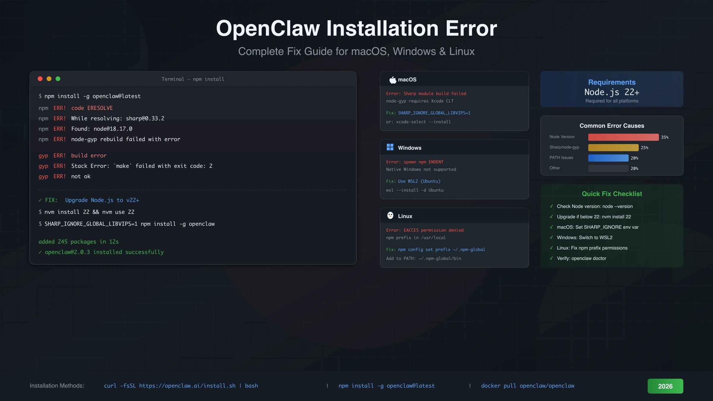 OpenClaw Installation Error? Find the Failed Step Before You Reinstall