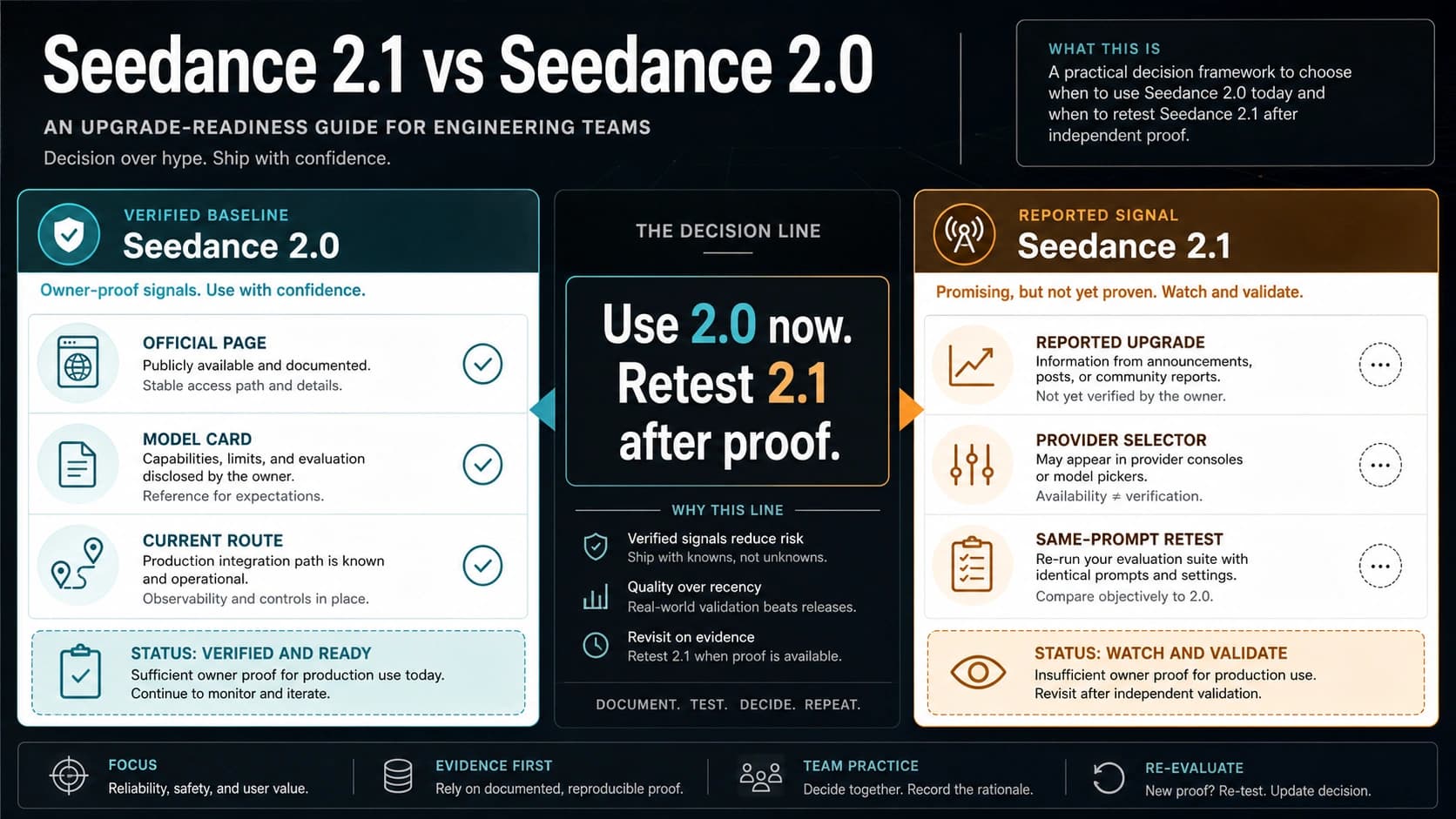 Seedance 2.1 vs Seedance 2.0: What Is Verified, What Is Reported, and When to Switch