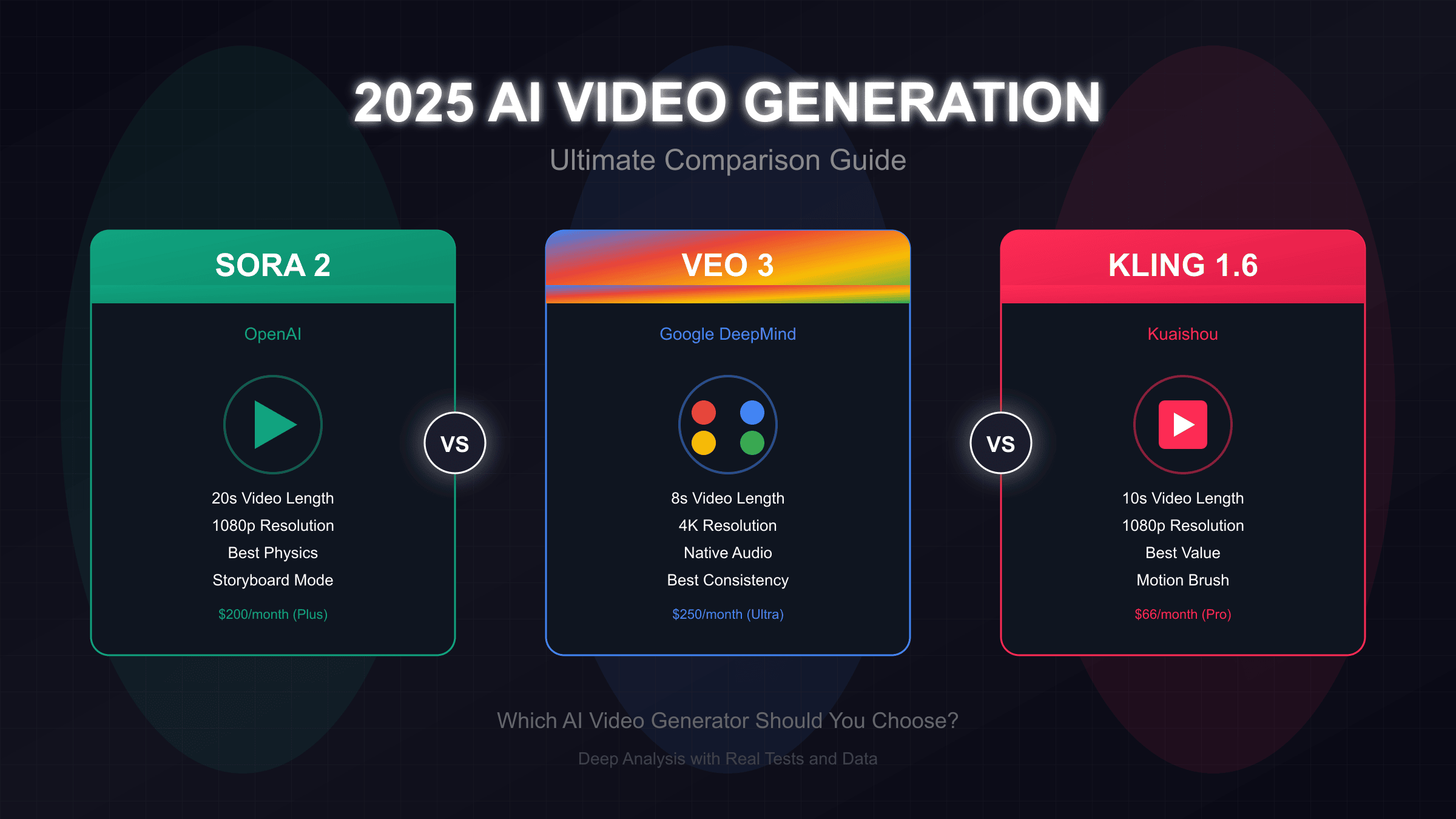 Sora 2 vs Veo 3 vs Kling: The Definitive AI Video Generator Comparison 2026