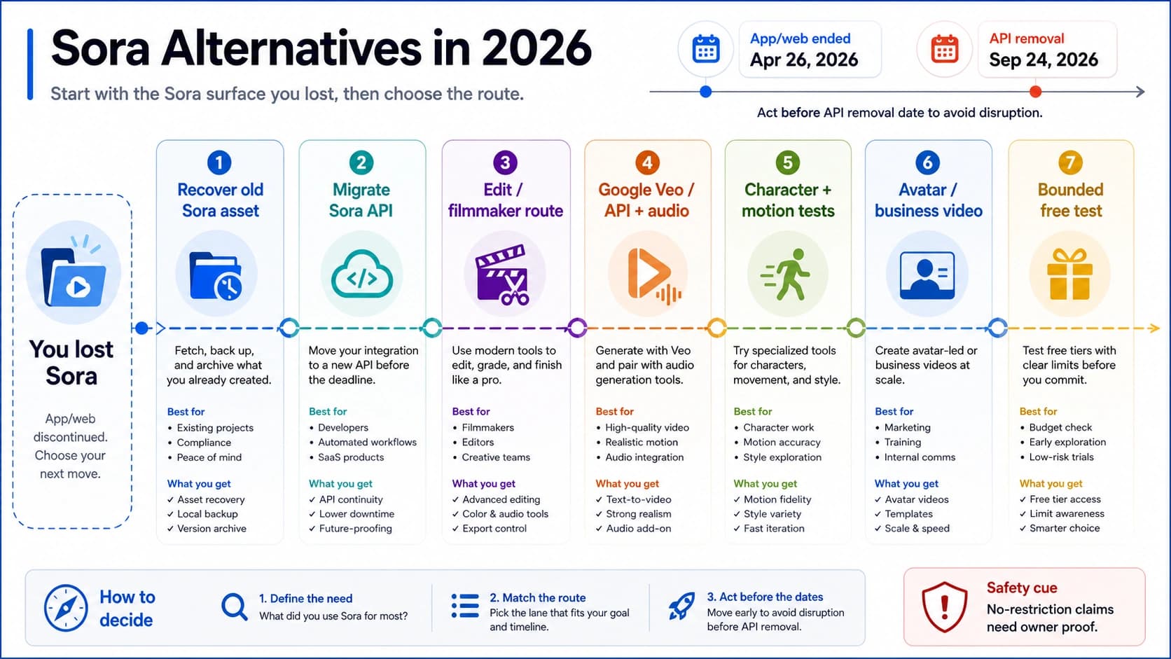 Sora Alternatives in 2026: What to Use Now That the App Is Gone