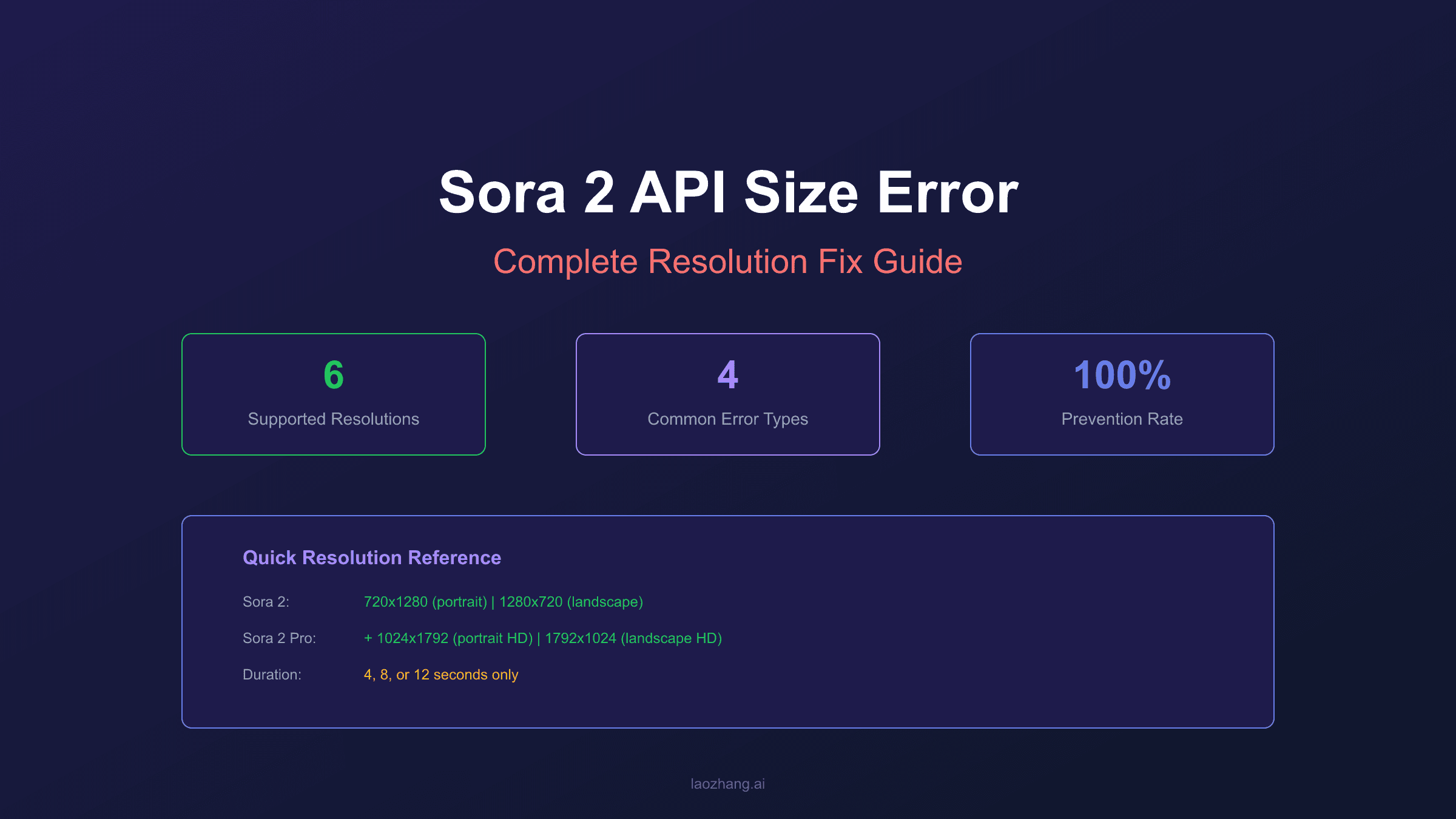 Sora 2 API Size Error Fix: Complete Resolution Reference Guide 2026