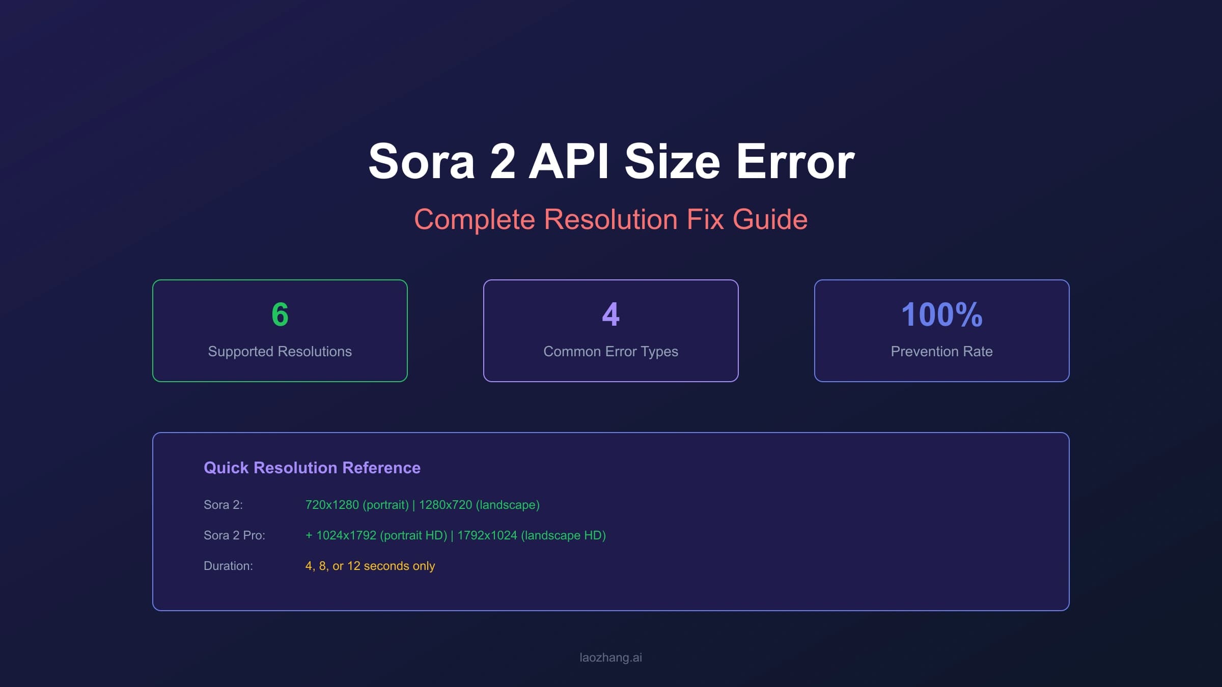 Sora 2 API Size Error Fix: Complete Resolution Reference Guide 2026