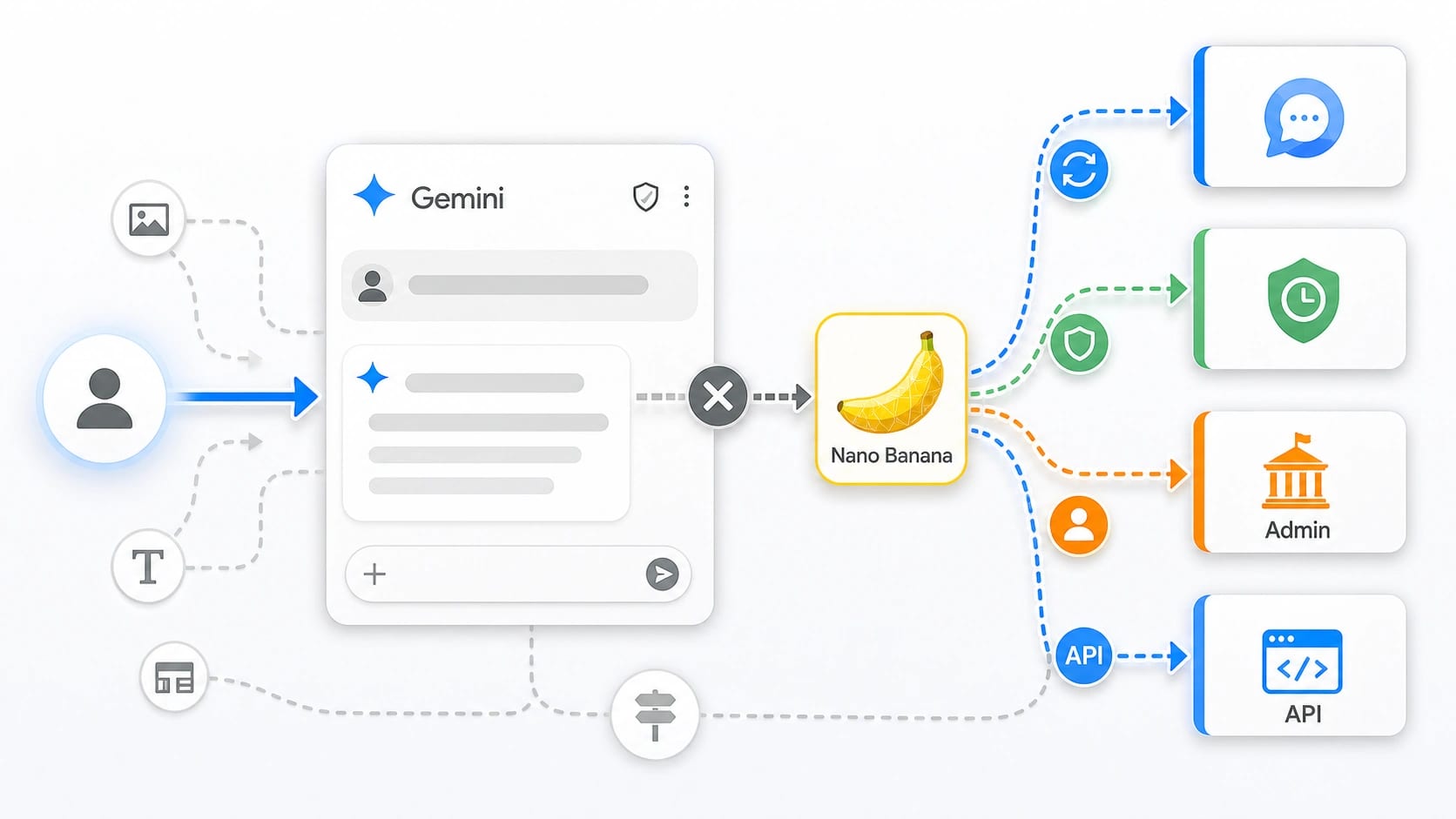 Codex-created route-owner cover for stopping unwanted Nano Banana behavior in Gemini