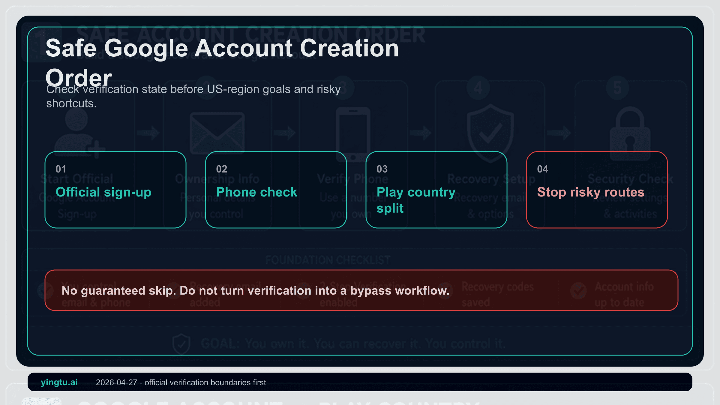 Create a Google Account Safely in 2026: Phone Verification, Rejected Numbers, and Google Play Country