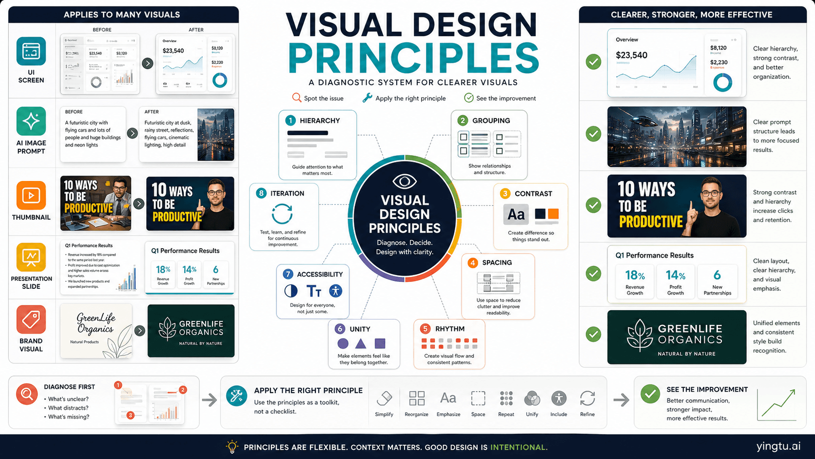 Visual Design Principles: Practical Rules for UI, AI Images, and Brand Visuals
