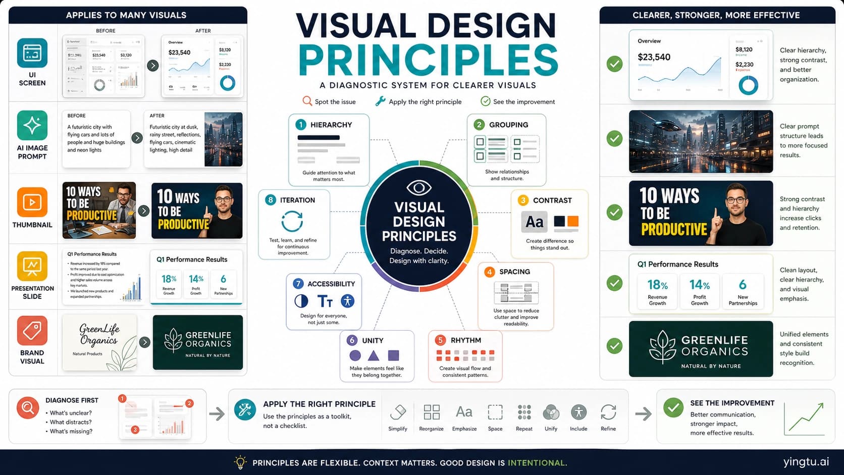 Visual Design Principles: Practical Rules for UI, AI Images, and Brand Visuals