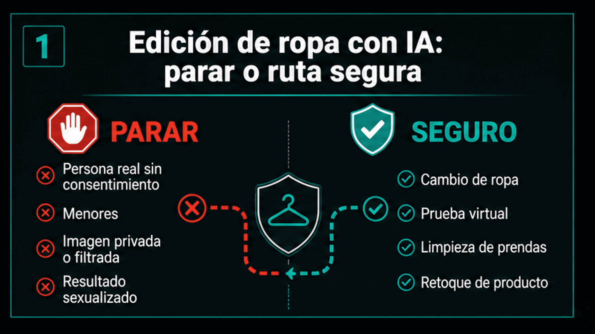 Removedor de ropa con IA gratis sin registro: cuándo parar y qué usar