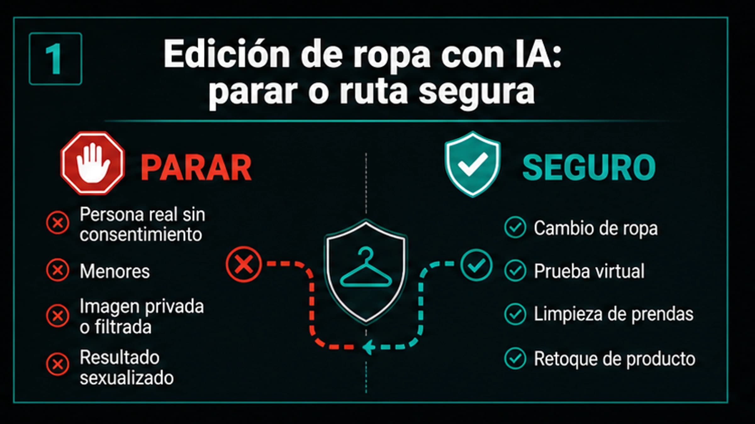 Removedor de ropa con IA gratis sin registro: cuándo parar y qué usar