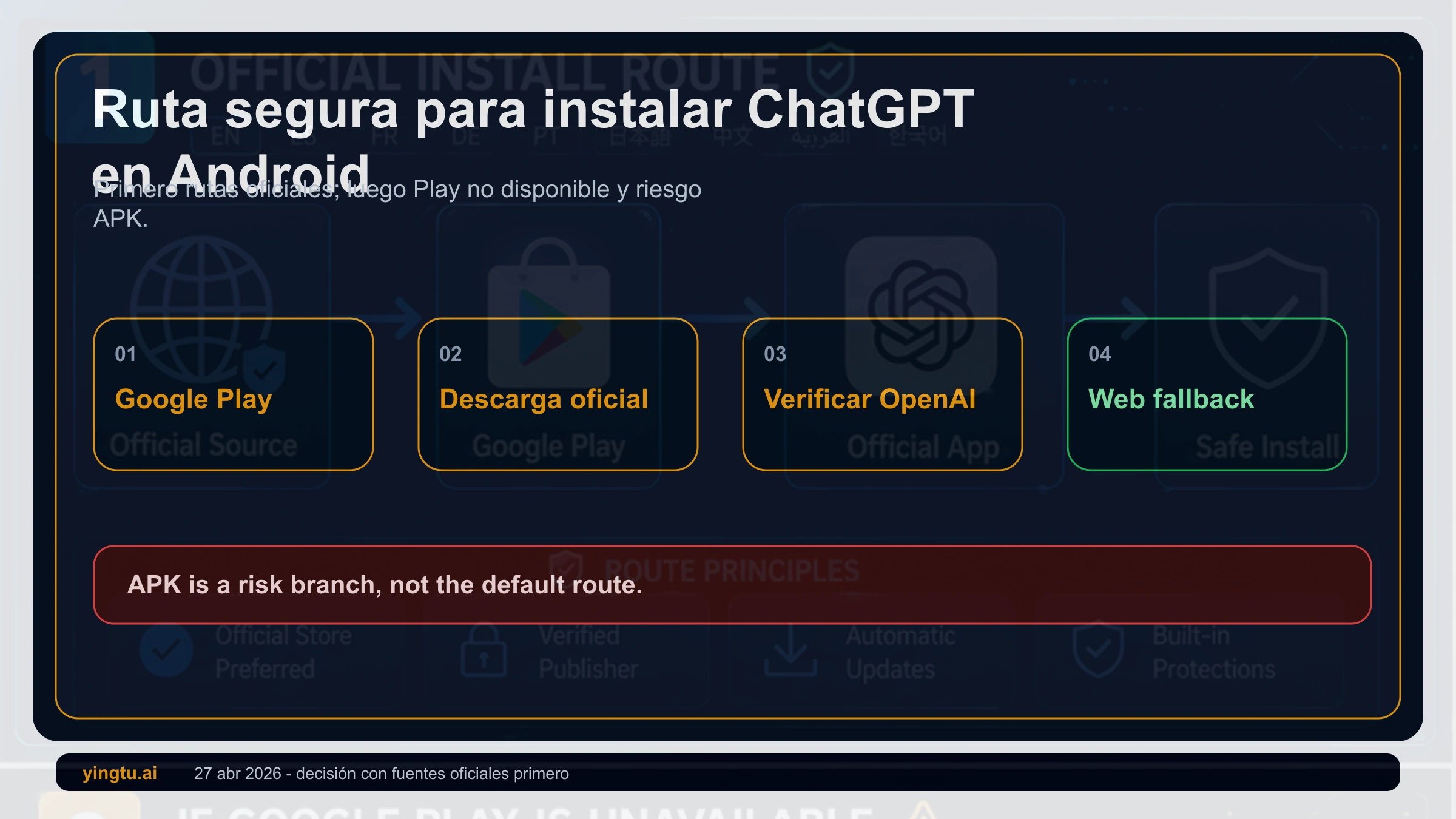 Ruta segura para descargar ChatGPT en Android con Google Play, descarga oficial, verificación del editor, riesgo APK y alternativa web