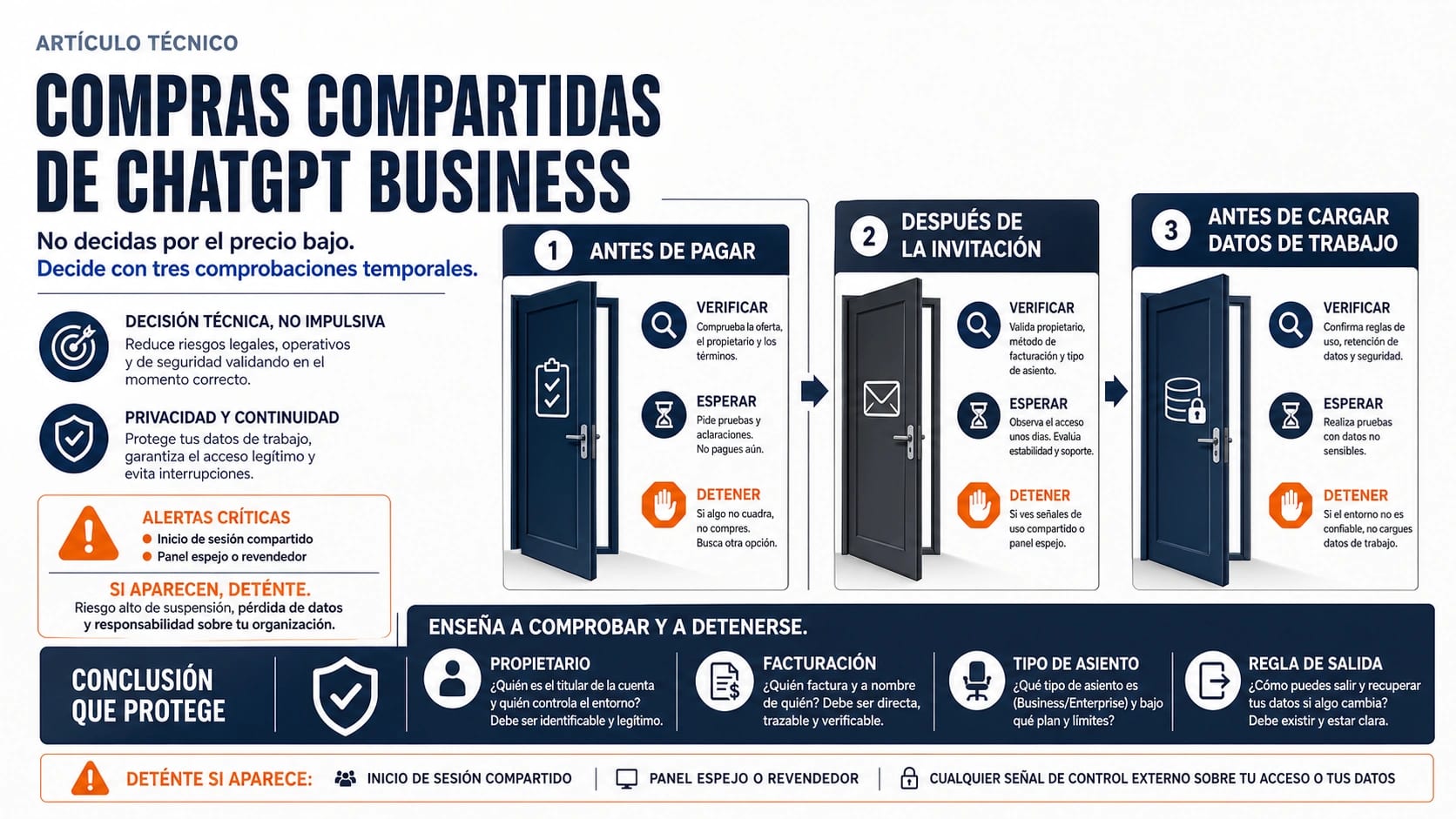 Tres comprobaciones para un asiento compartido de ChatGPT Business antes de pagar, después de la invitación y antes de subir trabajo