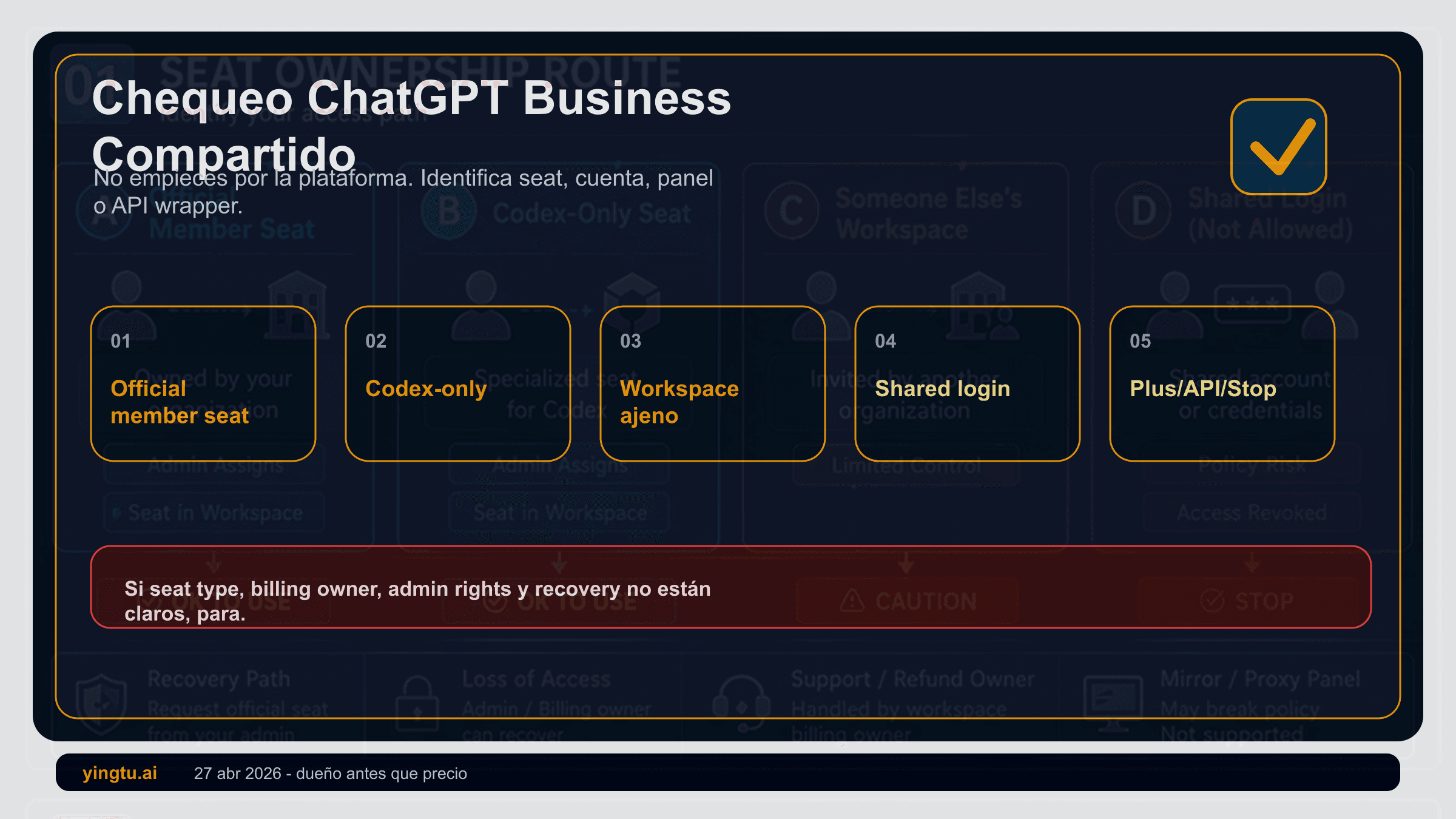 ChatGPT Business compartido 2026: revisa asiento, cuenta, administrador y factura