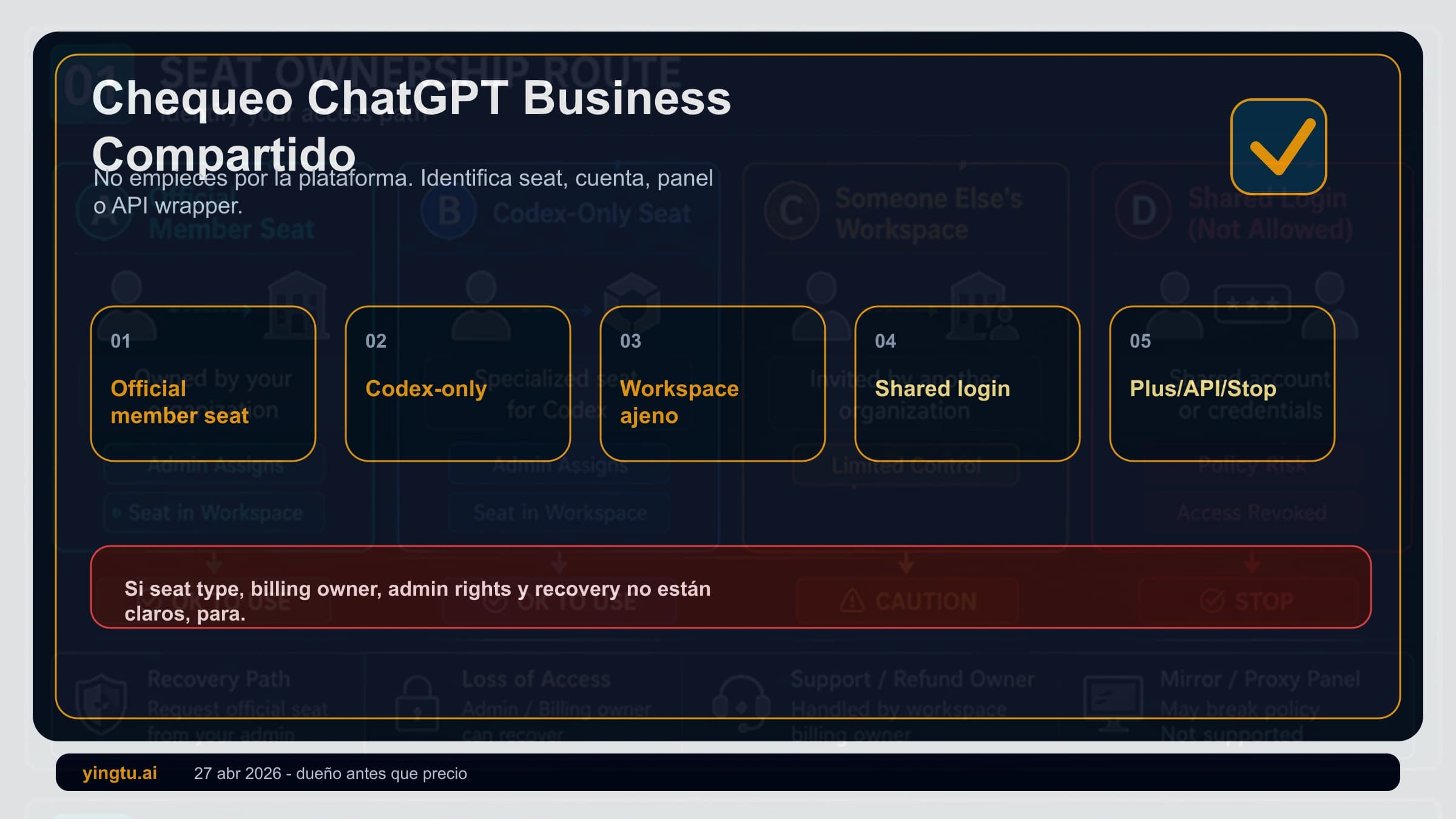 ChatGPT Business compartido 2026: revisa asiento, cuenta, administrador y factura