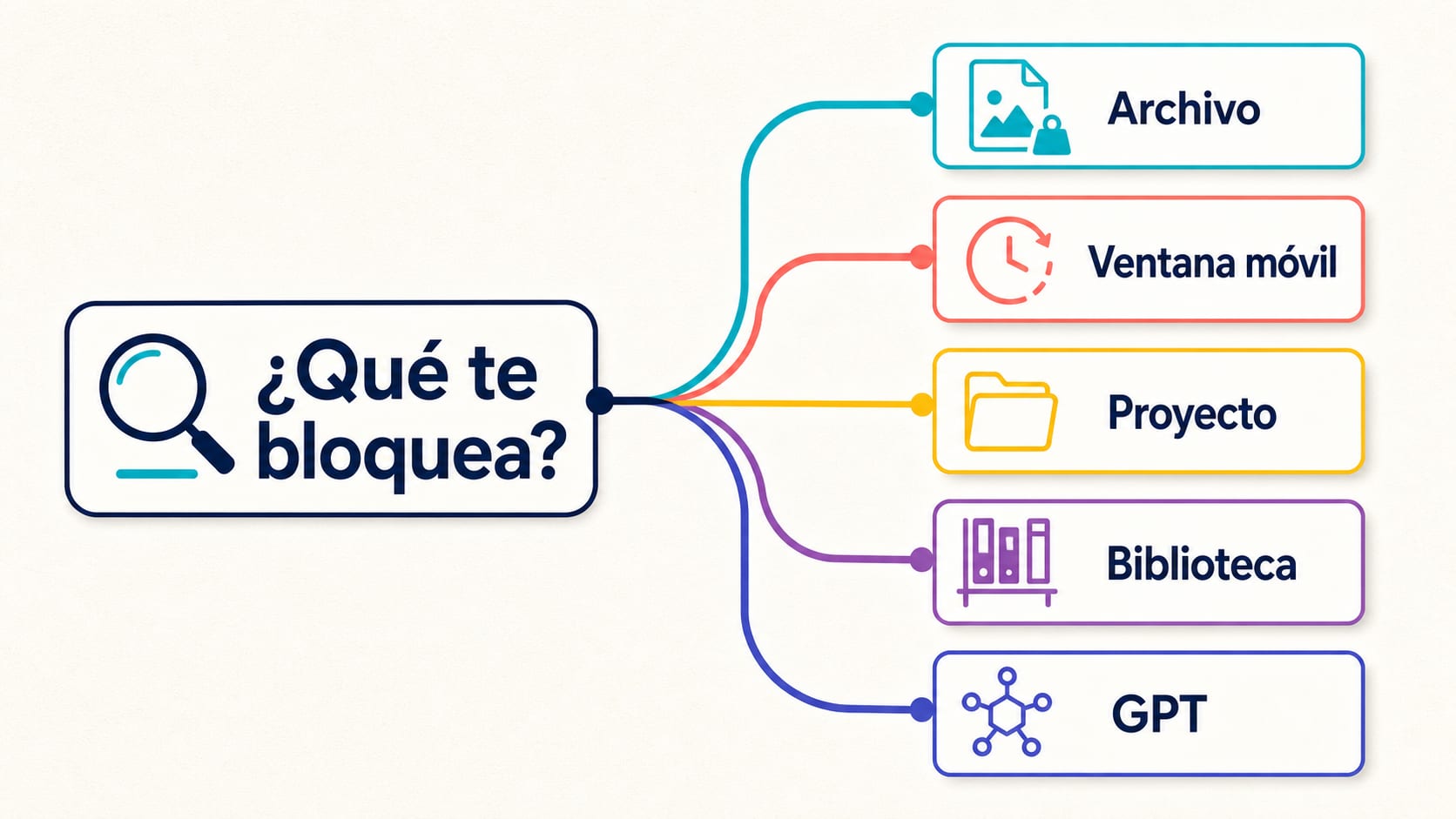 Diagnóstico del límite de subida de imágenes en ChatGPT por tamaño, ventana móvil, Proyecto, Biblioteca y GPT personalizado