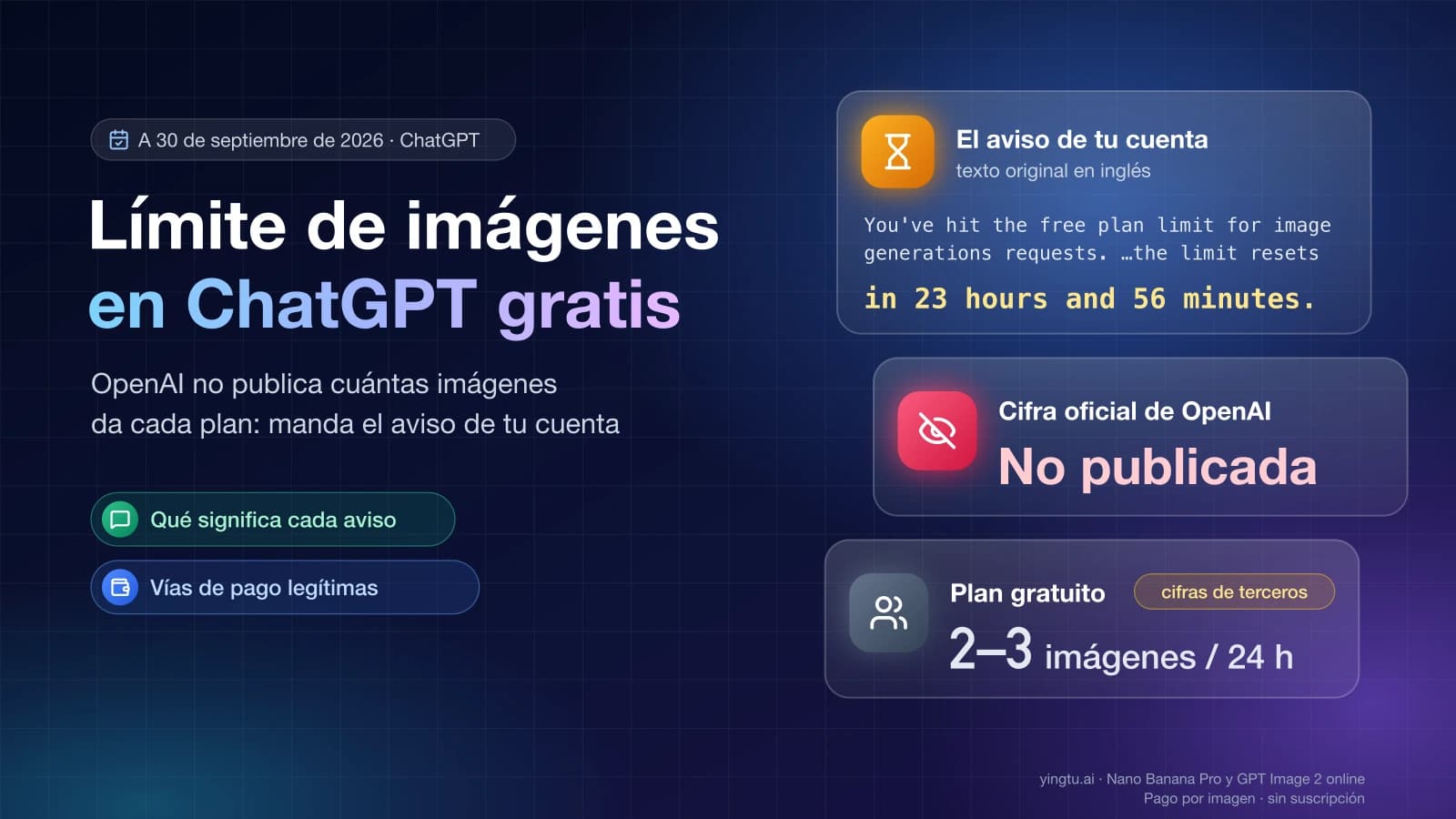Límite de imágenes en ChatGPT gratis: el aviso con la hora de reinicio, la cifra oficial no publicada y las 2–3 imágenes cada 24 horas que dan terceros