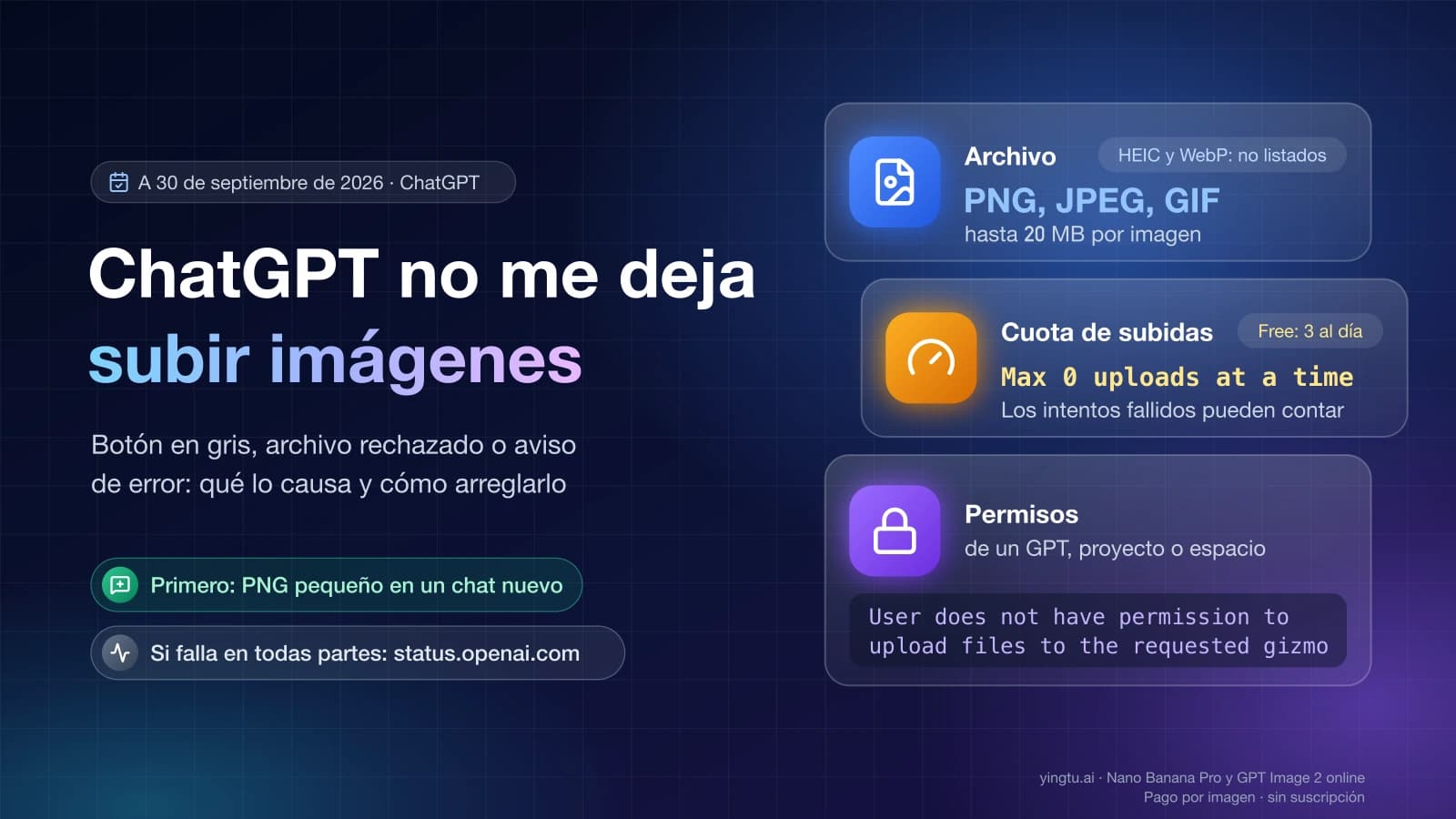 Portada «ChatGPT no me deja subir imágenes» con tres causas: formatos de archivo PNG, JPEG y GIF de hasta 20 MB, el aviso «Max 0 uploads at a time» por cuota y el error de permisos «User does not have permission to upload files to the requested gizmo»