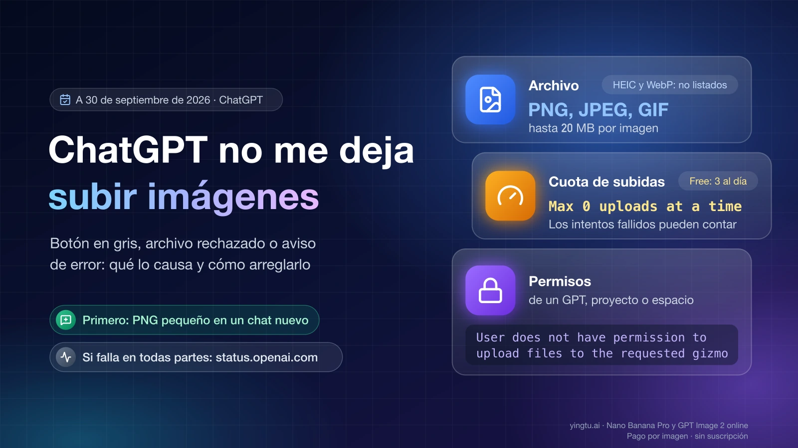 Portada «ChatGPT no me deja subir imágenes» con tres causas: formatos de archivo PNG, JPEG y GIF de hasta 20 MB, el aviso «Max 0 uploads at a time» por cuota y el error de permisos «User does not have permission to upload files to the requested gizmo»