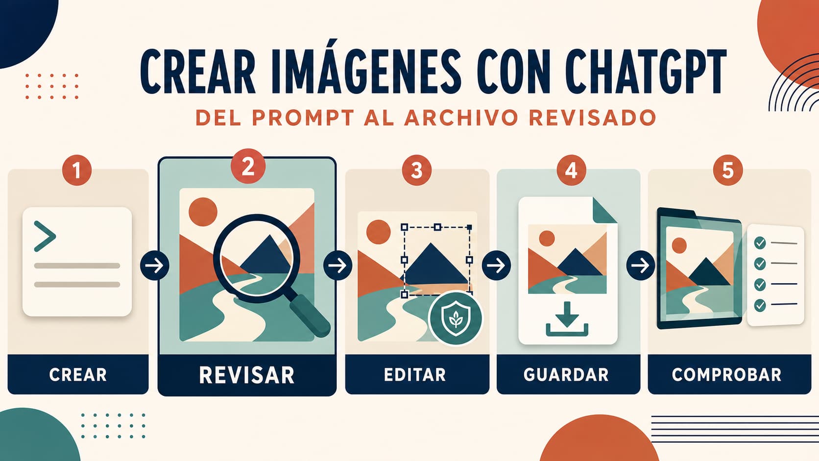 Flujo para crear, revisar, editar, guardar y comprobar una imagen con ChatGPT