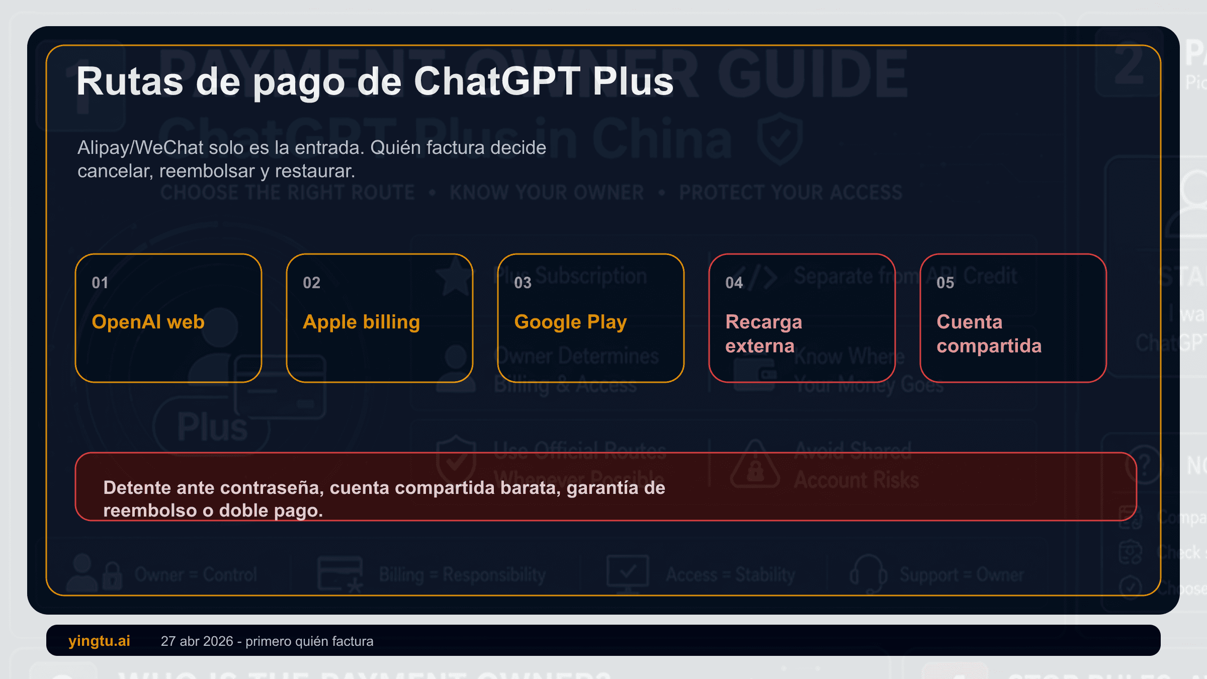 ChatGPT Plus en China 2026: Alipay, WeChat, intermediarios y quién controla el cobro