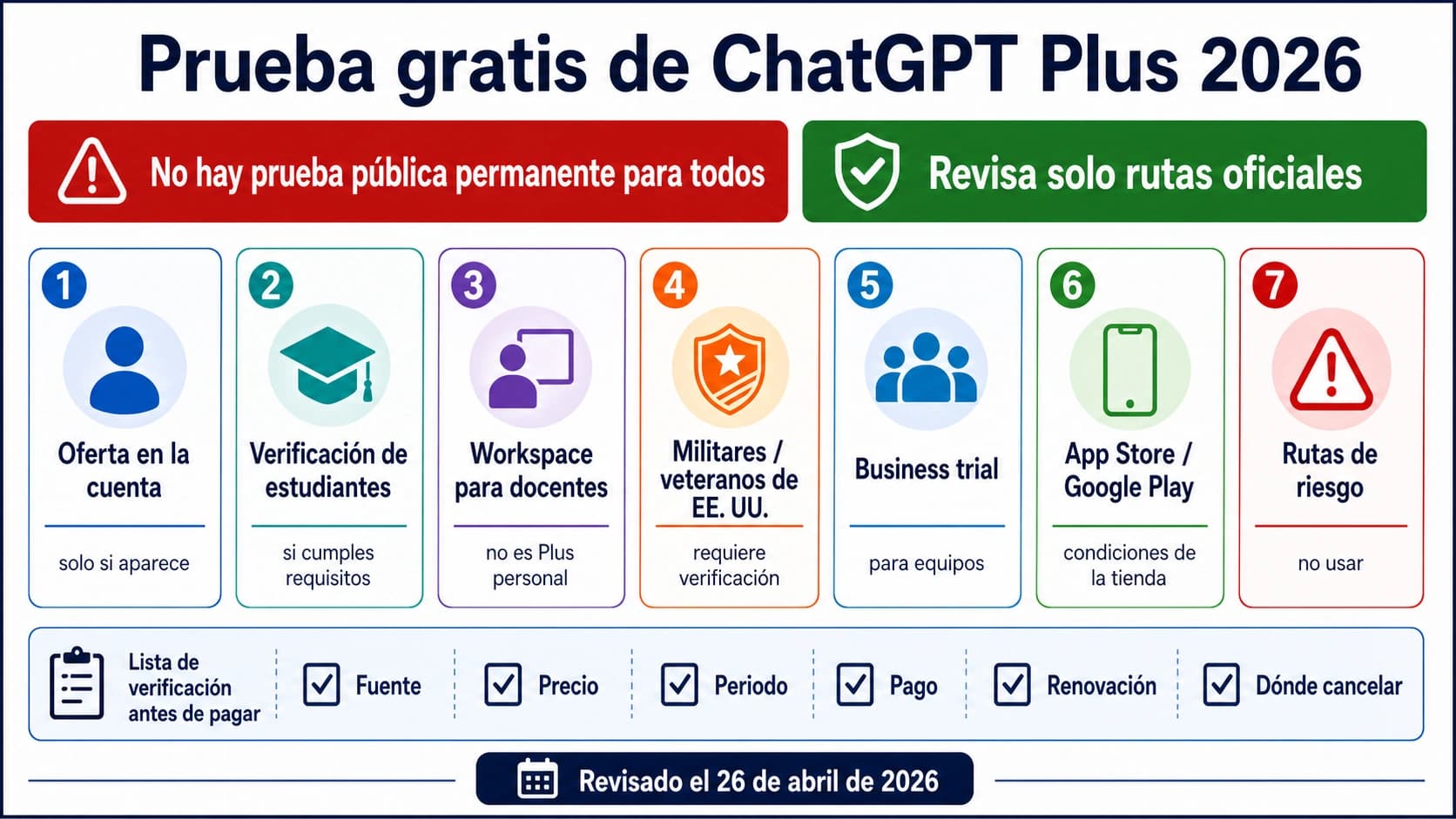 Prueba gratis de ChatGPT Plus en 2026: no hay prueba pública, revisa estas vías oficiales