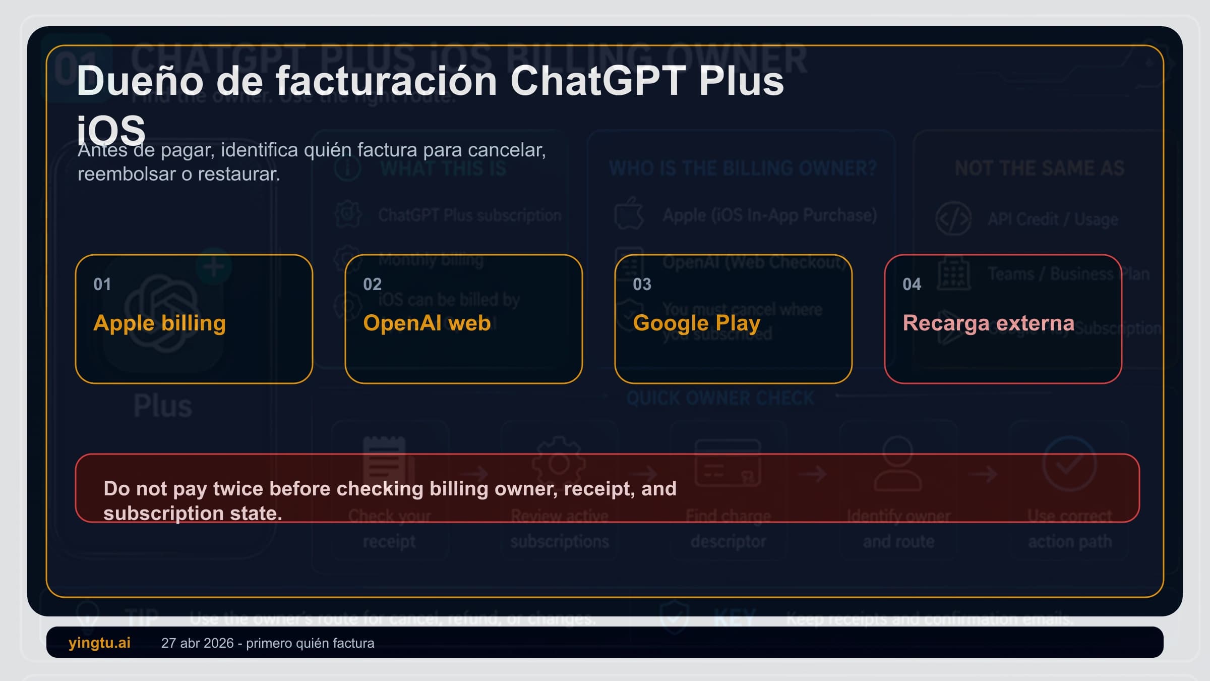Secuencia para recuperar ChatGPT Plus en iPhone después de un cargo de Apple