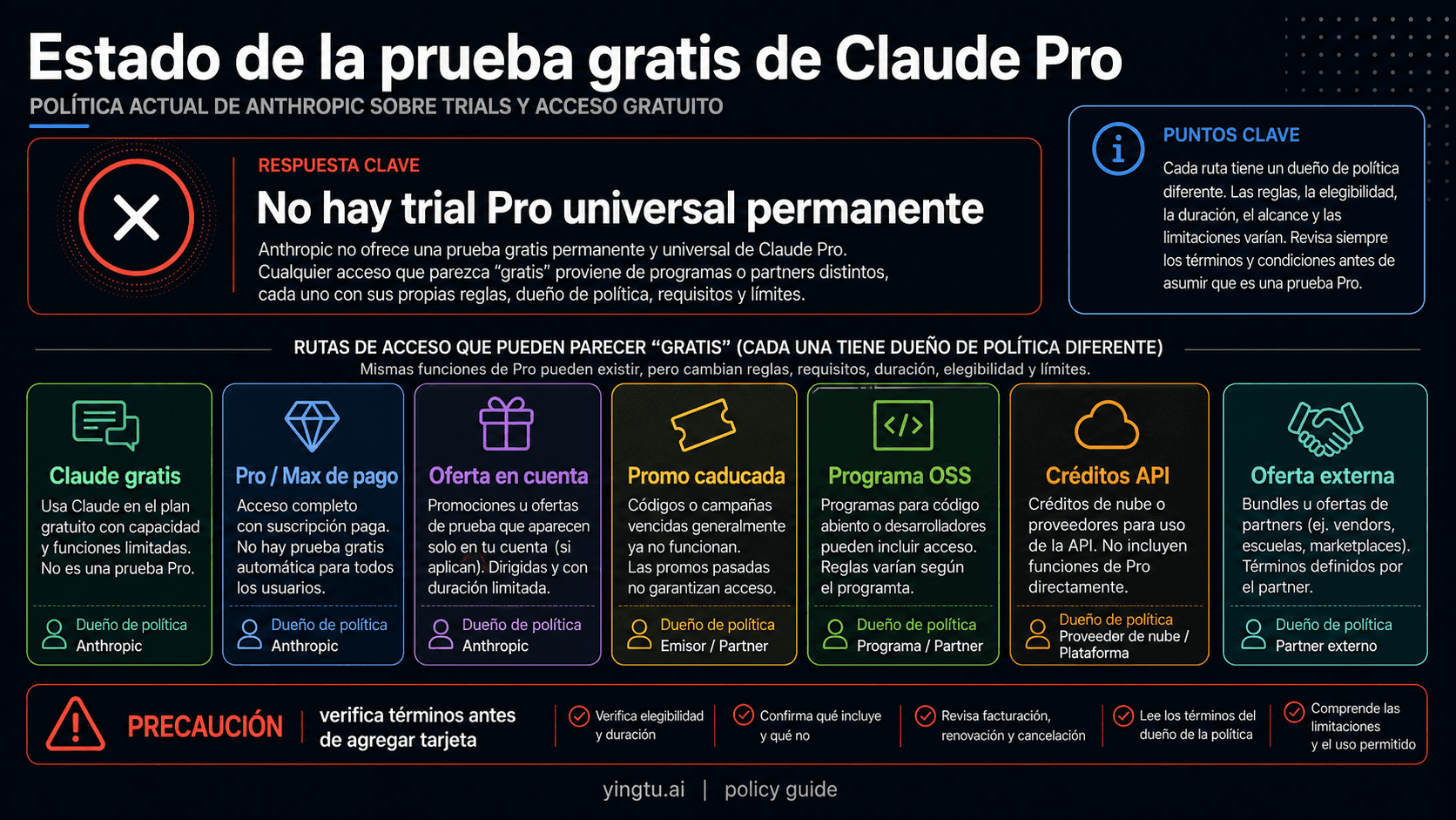 Prueba gratis de Claude Pro en 2026: qué es gratis de verdad ahora