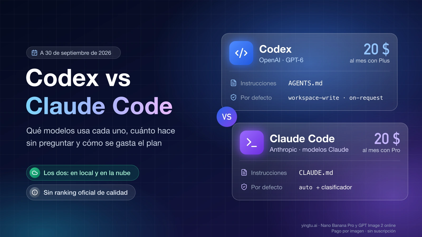 Codex frente a Claude Code: los dos cuestan 20 $ al mes (Plus y Pro), usan AGENTS.md o CLAUDE.md y arrancan en workspace-write con on-request o en modo auto