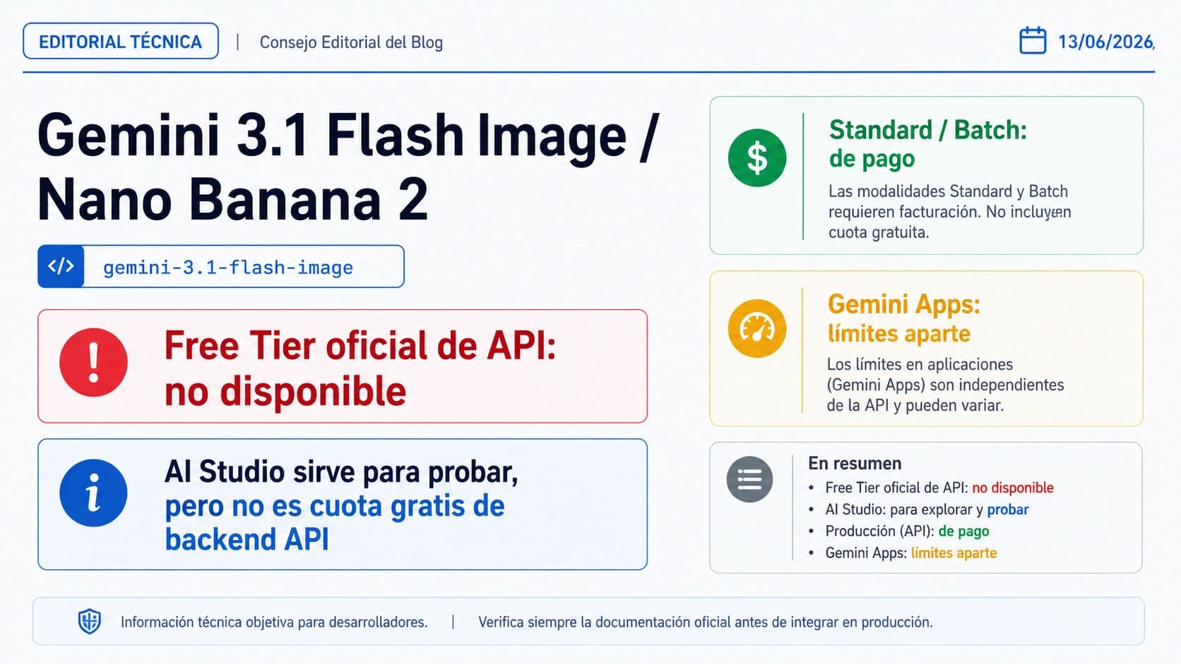 Panel de acceso de Gemini 3.1 Flash Image que separa API oficial sin Free Tier y pruebas en AI Studio