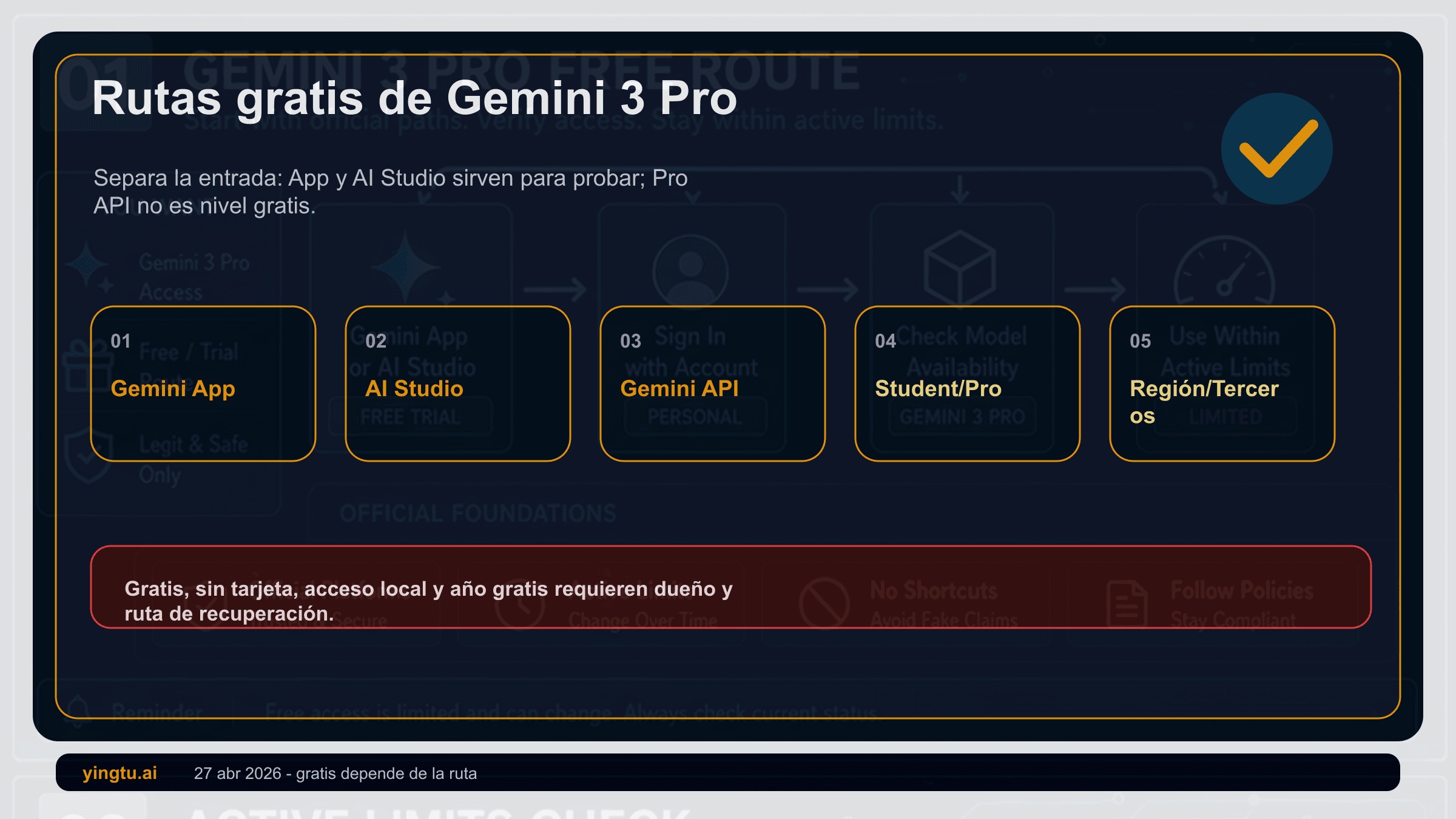 Gemini 3 Pro gratis en 2026: AI Studio sirve para probarlo, Pro API no es un nivel gratuito