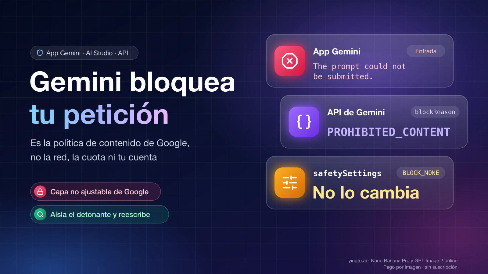 Portada: el mensaje «The prompt could not be submitted» de la app Gemini, el código blockReason PROHIBITED_CONTENT de la API y safetySettings con BLOCK_NONE, que no lo cambia