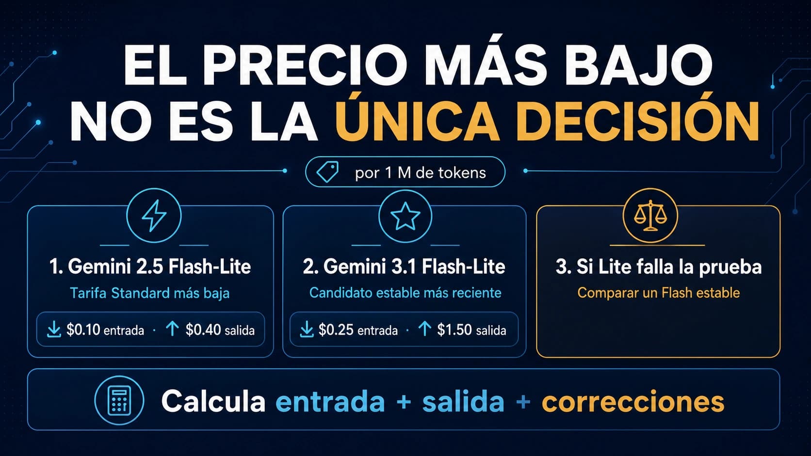 Precios de la API Gemini Flash: ¿qué modelo Flash es realmente el más barato?