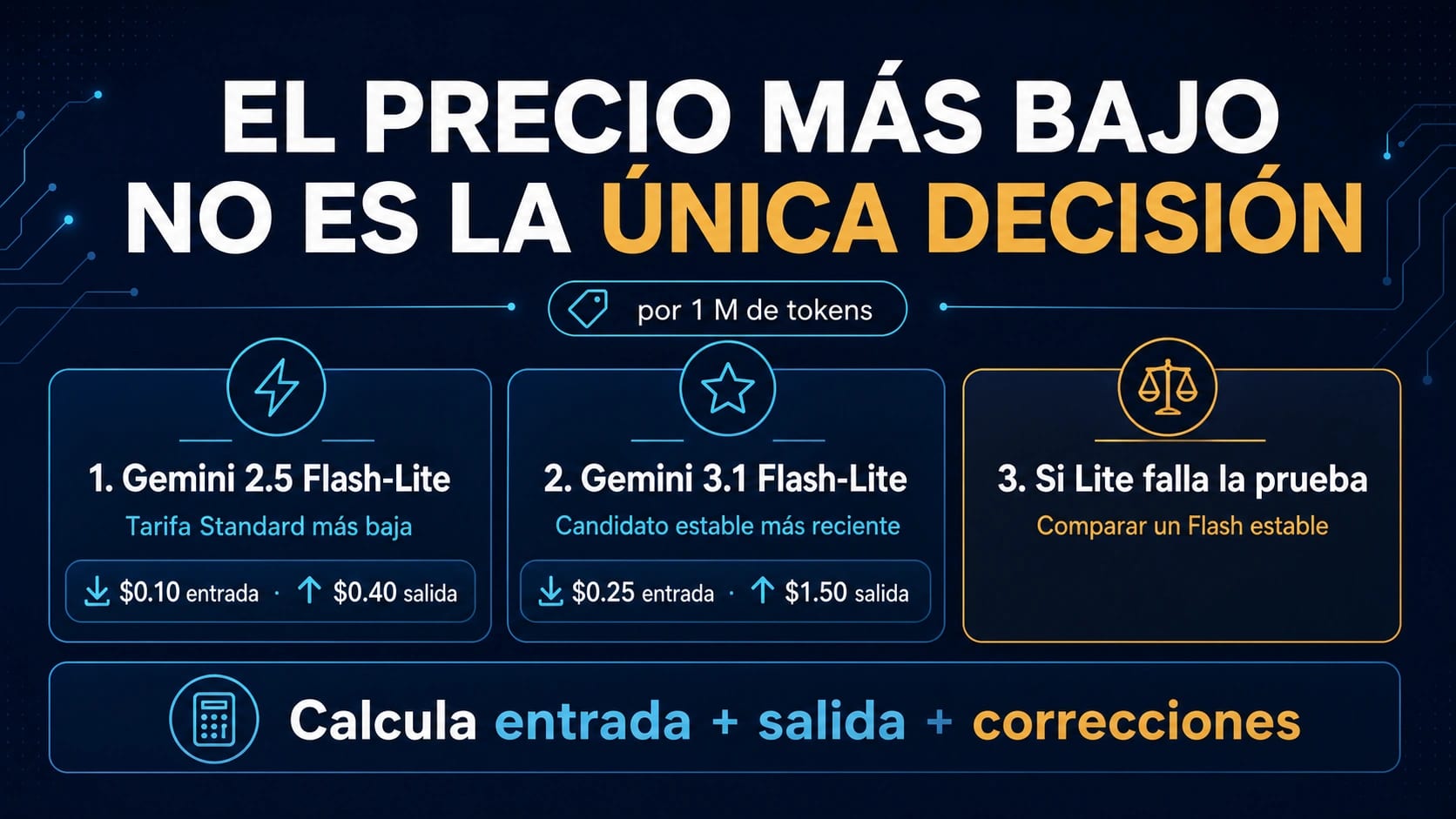 Precios de la API Gemini Flash: ¿qué modelo Flash es realmente el más barato?