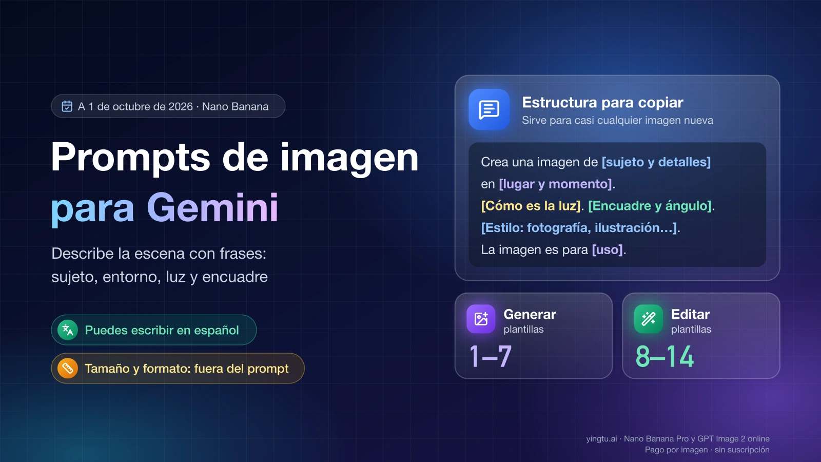 Prompts de imagen para Gemini: estructura para copiar con huecos entre corchetes y plantillas 1–7 para generar y 8–14 para editar