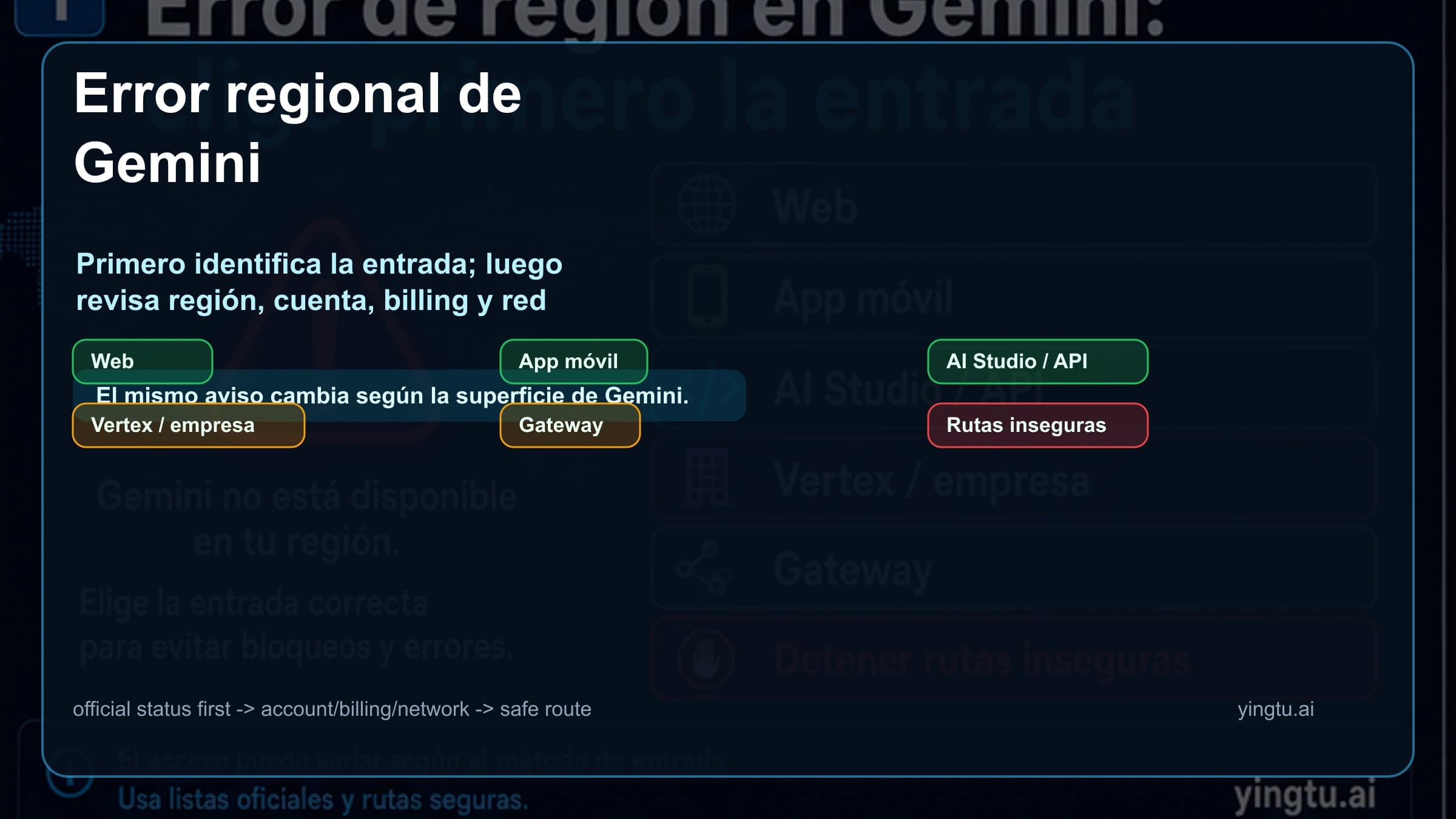 Gemini no está disponible en tu región: separa web, app y API antes de tocar la VPN