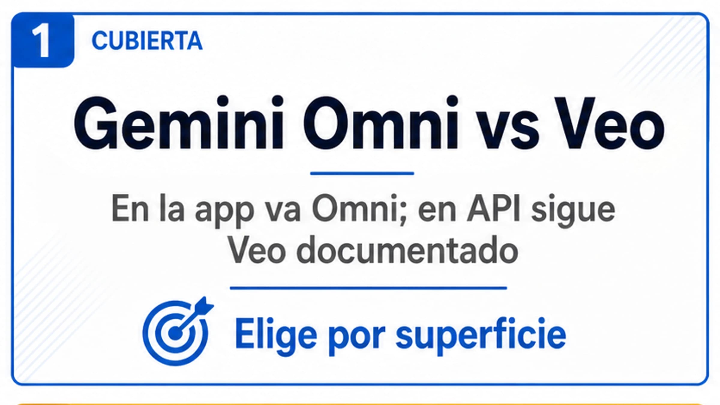 Gemini Omni: estado, límite de API y ruta actual con Veo 3.1