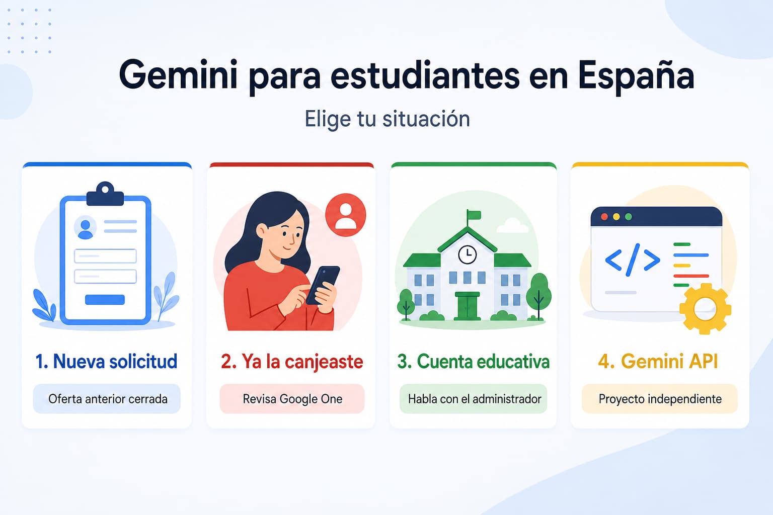 Cuatro rutas para comprobar el acceso a Gemini como estudiante en España