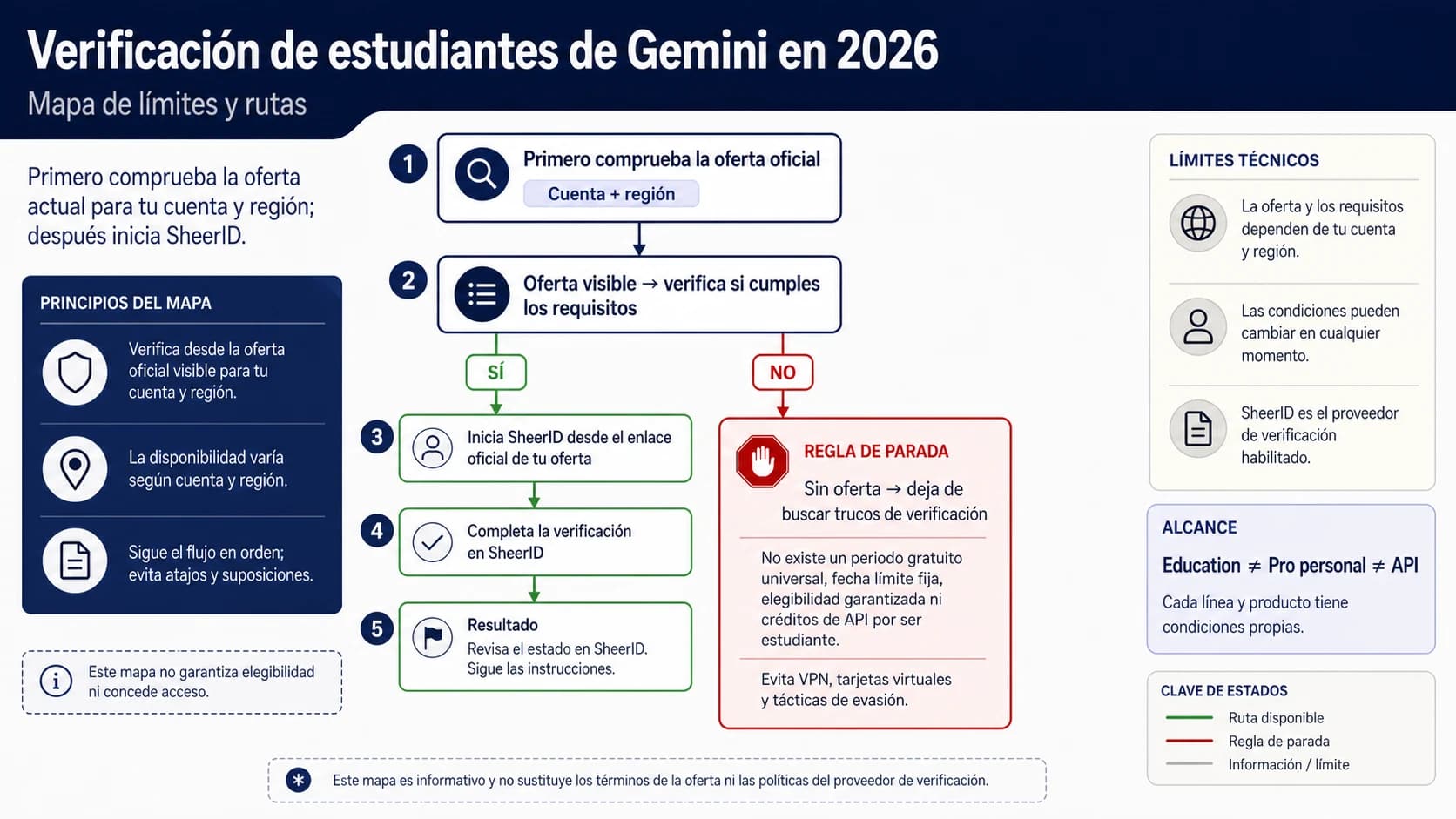 Descuento de Gemini para estudiantes en 2026: comprueba la oferta primero