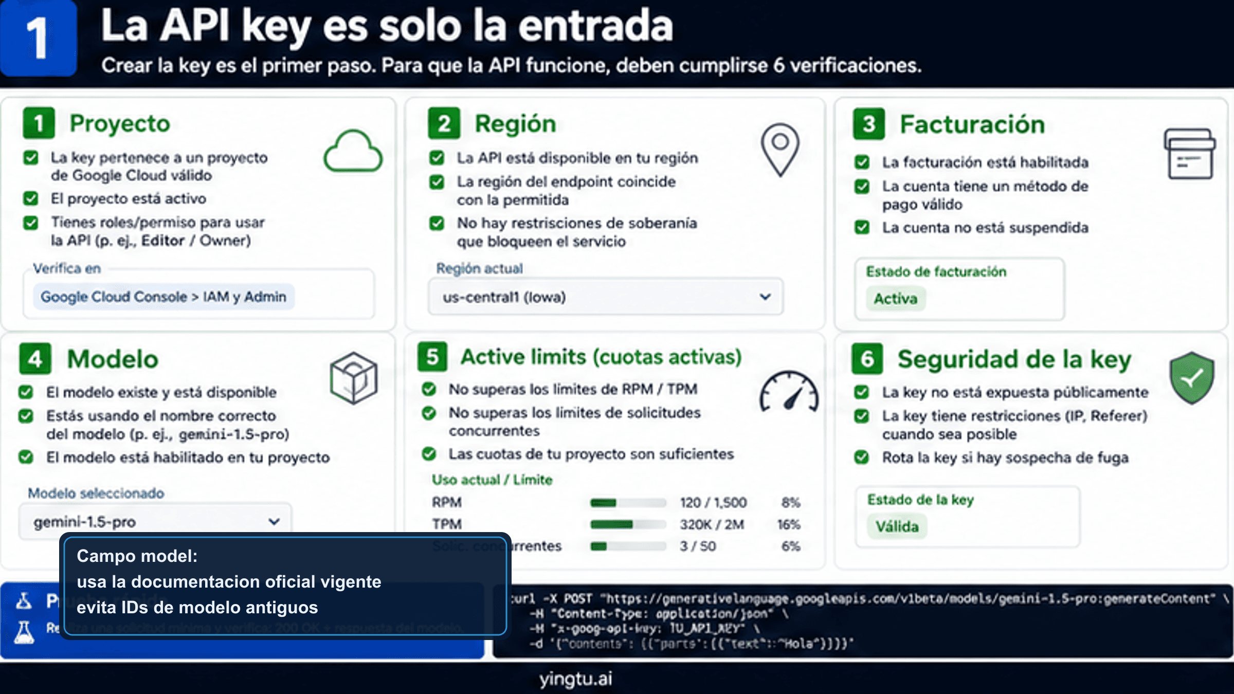 Google AI Studio API key: configúrala y revisa 6 condiciones antes de llamar a Gemini