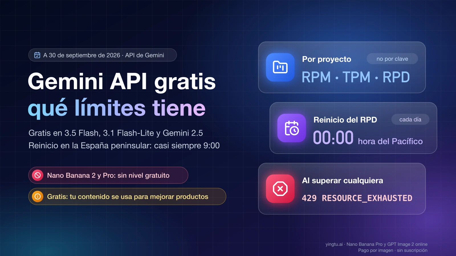 Límites de la API de Gemini gratis: cuota por proyecto en RPM, TPM y RPD, reinicio a las 00:00 del Pacífico y error 429 RESOURCE_EXHAUSTED