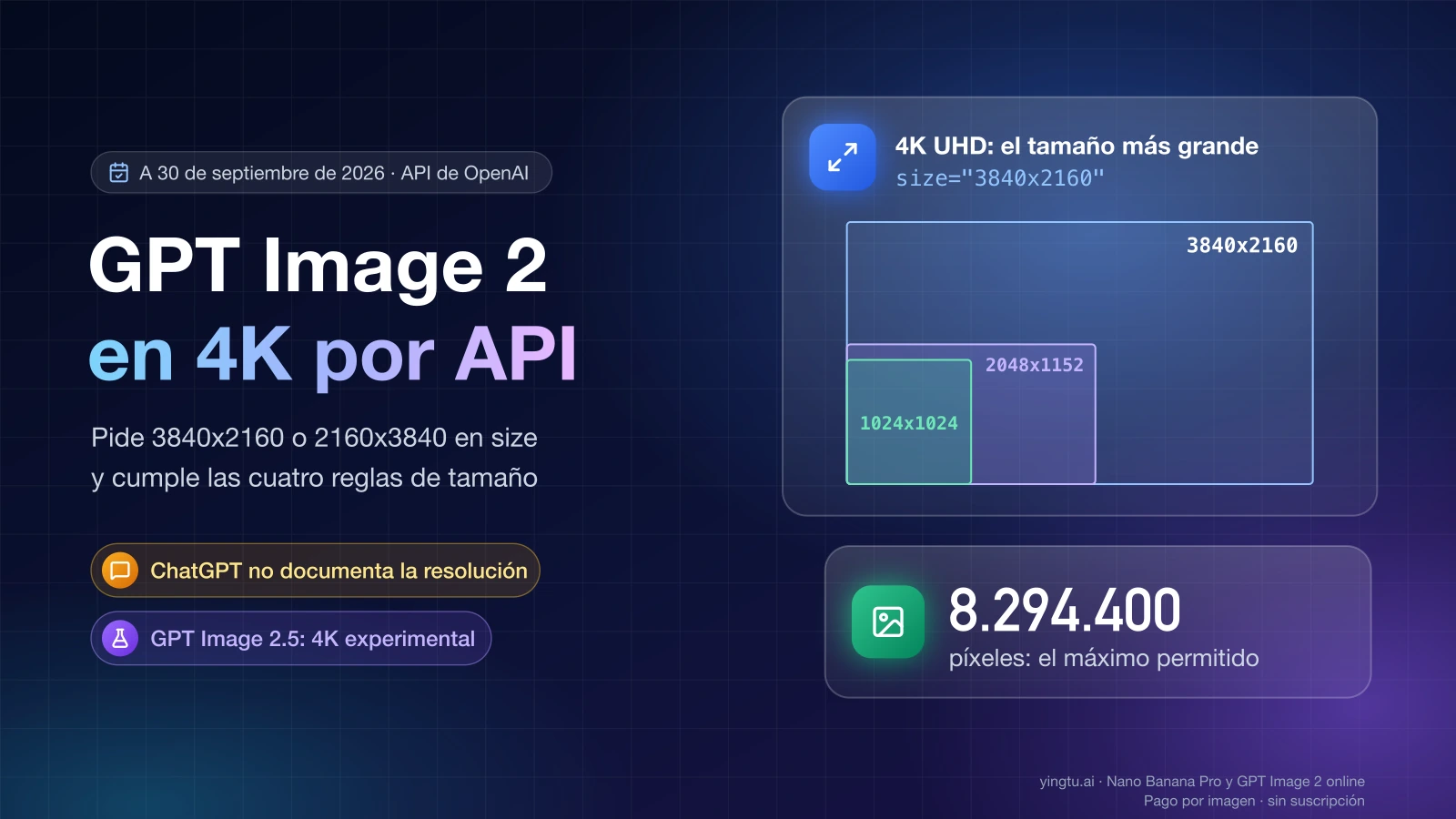 Portada: GPT Image 2 en 4K por API, con 3840x2160 a escala frente a 2048x1152 y 1024x1024 y el máximo de 8.294.400 píxeles