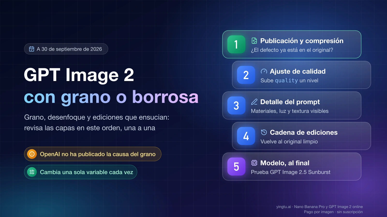 Orden de revisión cuando GPT Image 2 sale con grano o borrosa: publicación y compresión, calidad, prompt, cadena de ediciones y, al final, el modelo