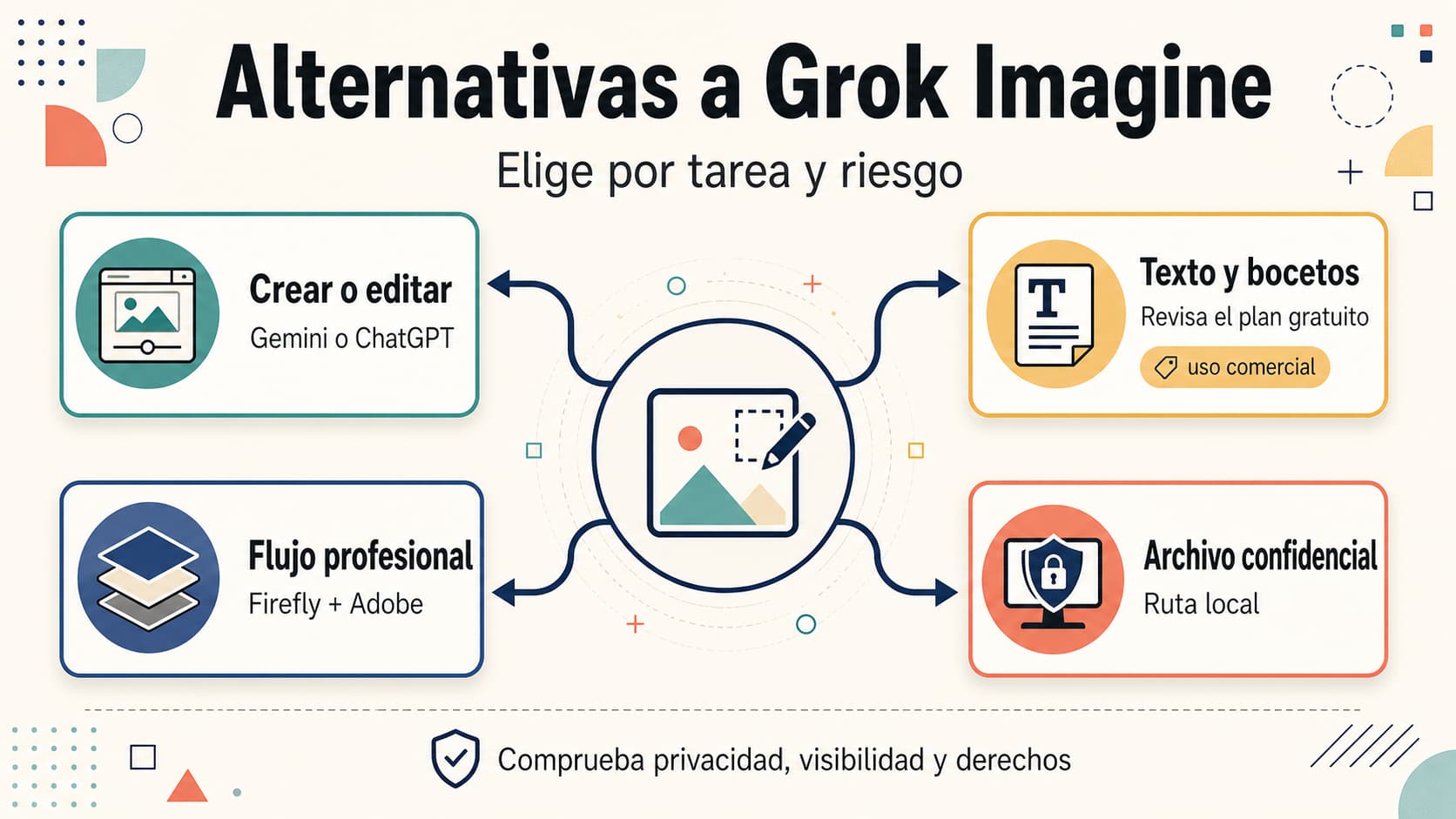 Alternativas gratis a Grok para generar imágenes: qué usar después de Grok Imagine